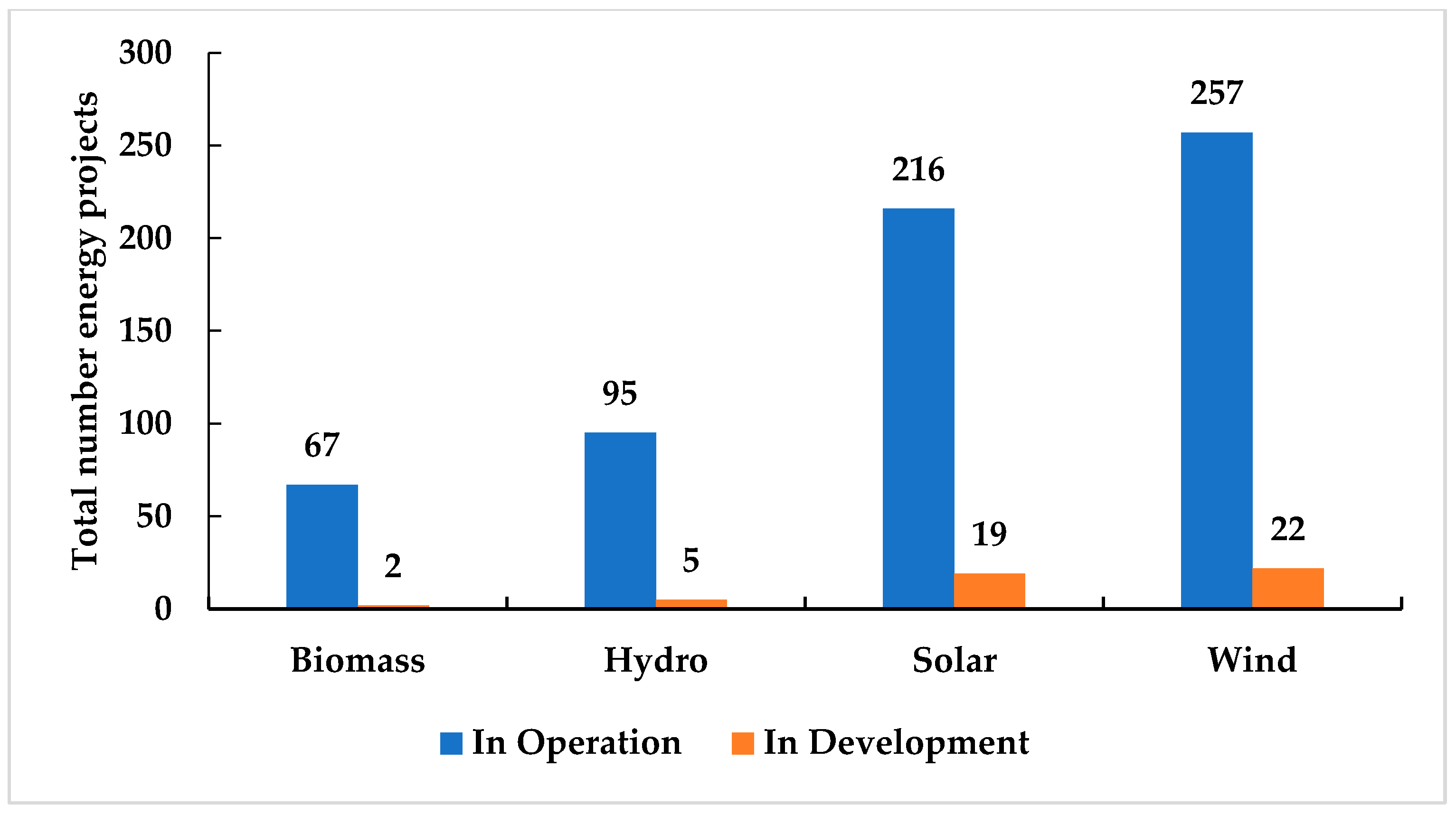 Energies 16 03601 g002 Energies 16 03601 g002
