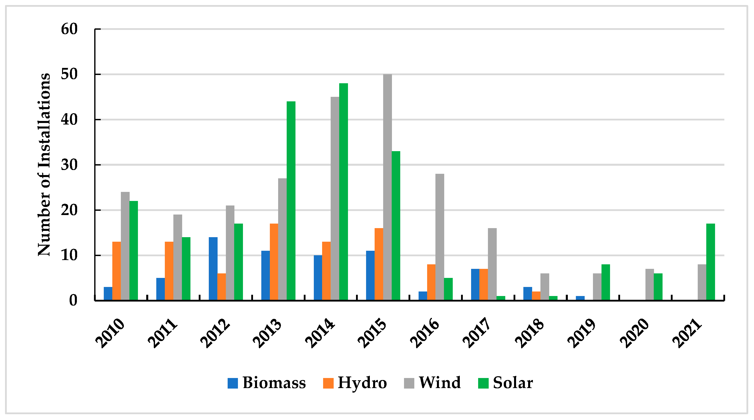Energies 16 03601 g003 Energies 16 03601 g003