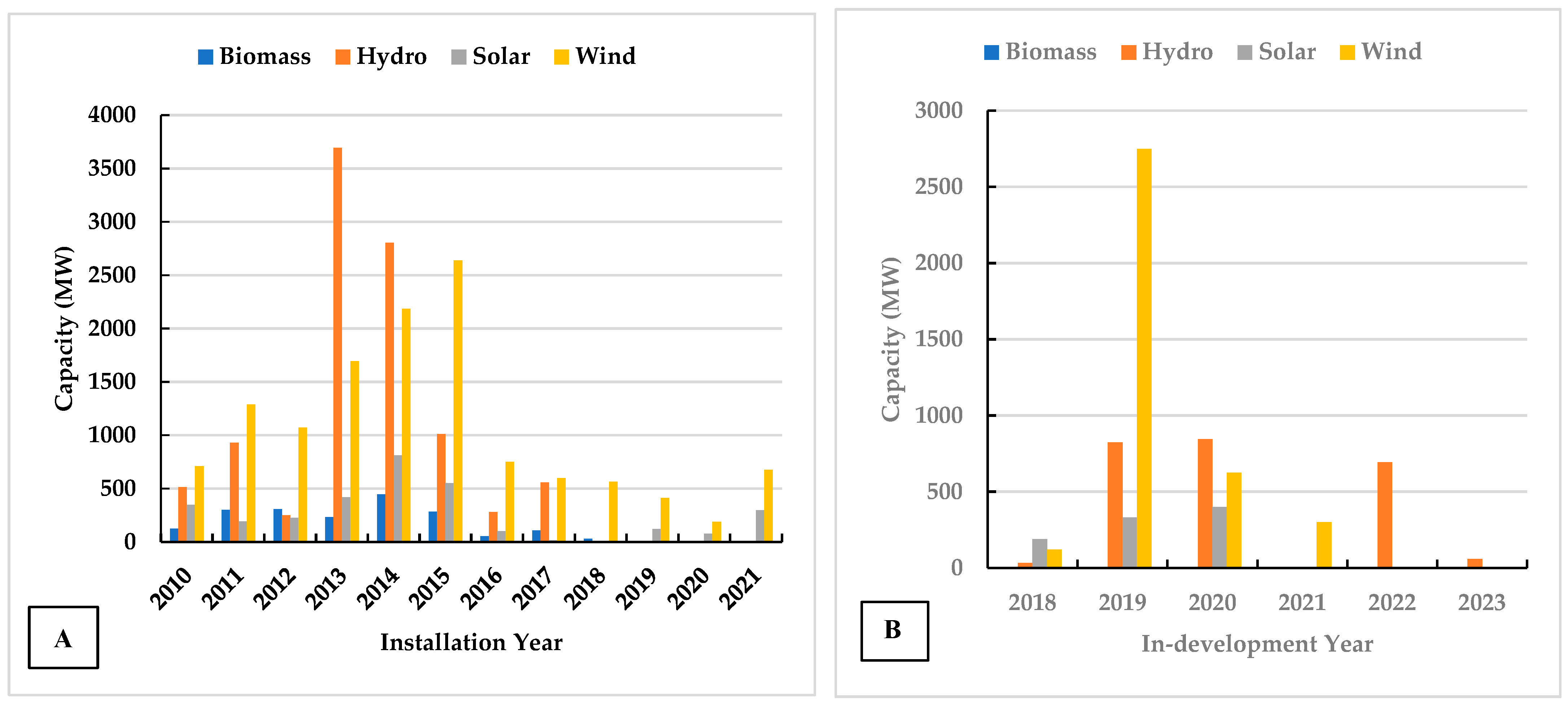 Energies 16 03601 g004a Energies 16 03601 g004a