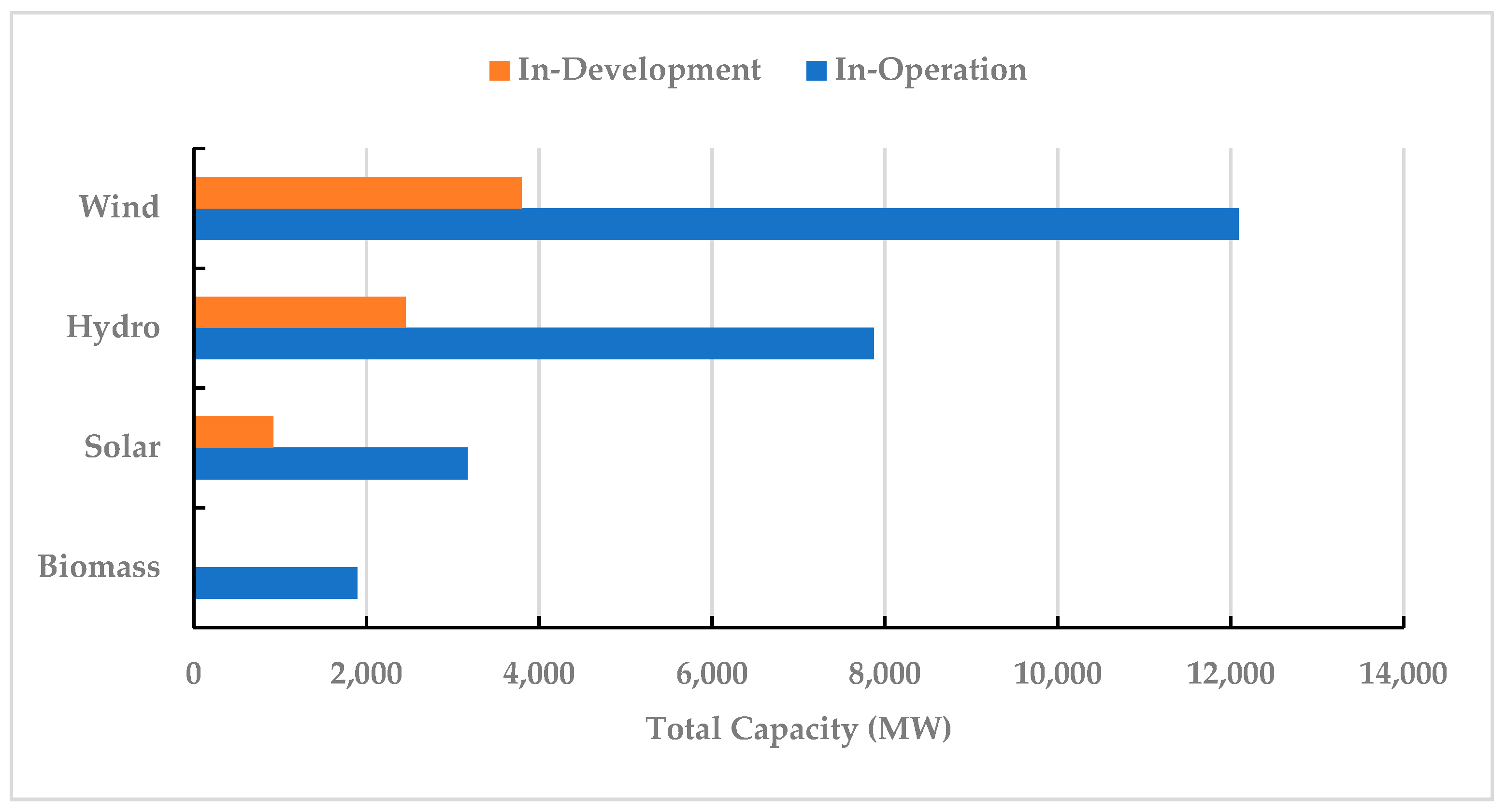 Energies 16 03601 g005 Energies 16 03601 g005