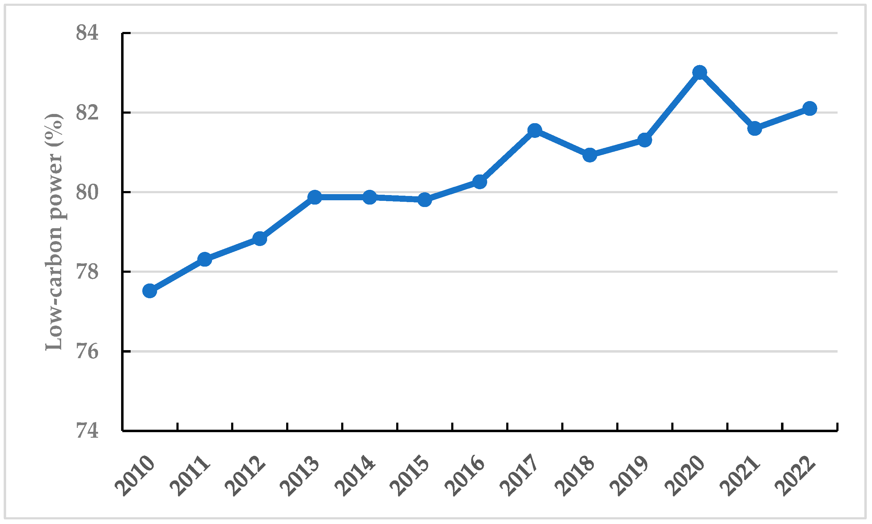 Energies 16 03601 g007 Energies 16 03601 g007