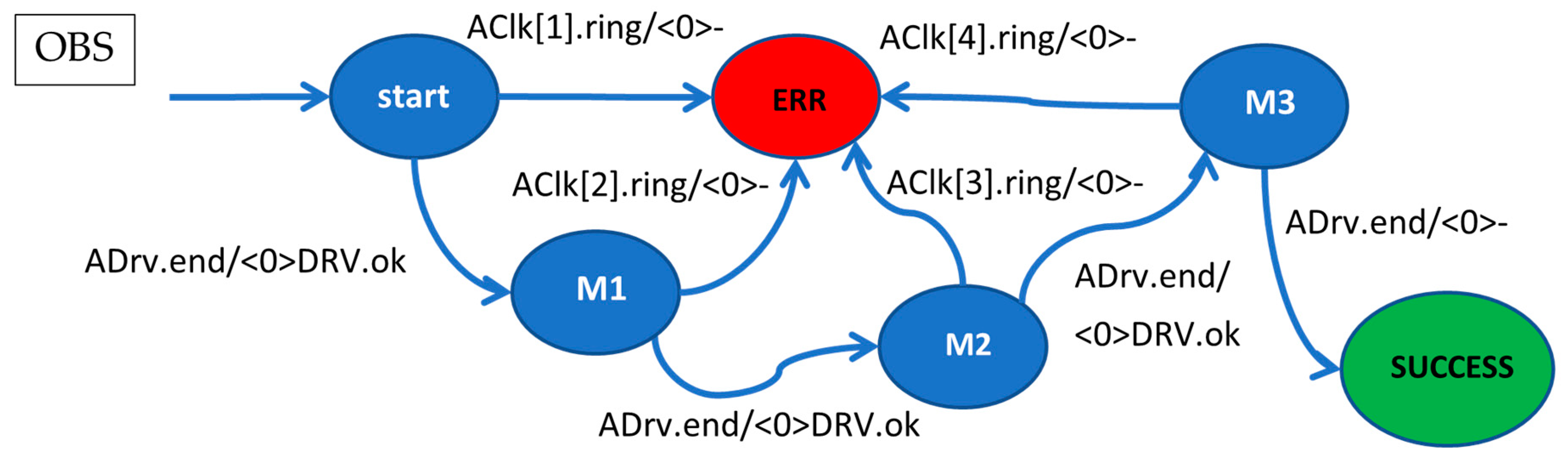 Energies 16 03602 g014