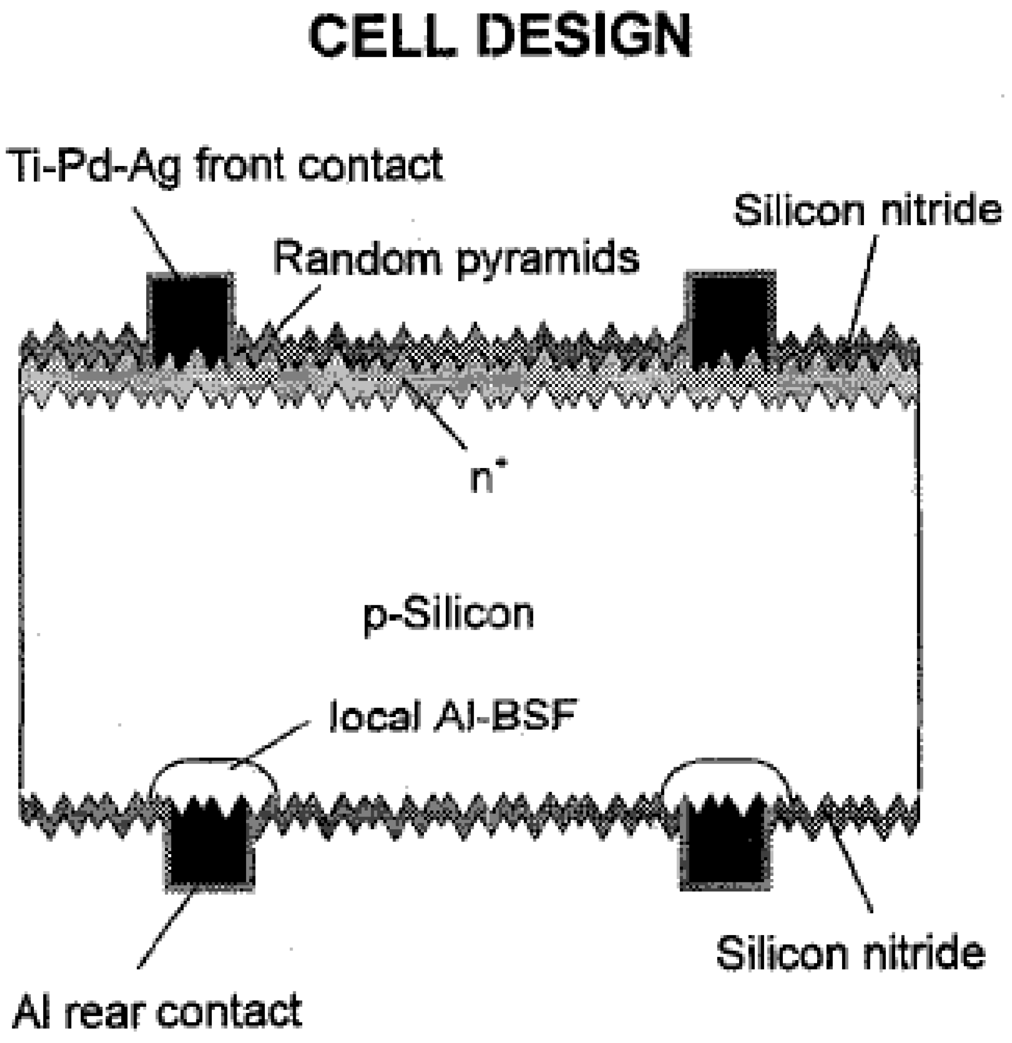 Energies 16 03605 g003