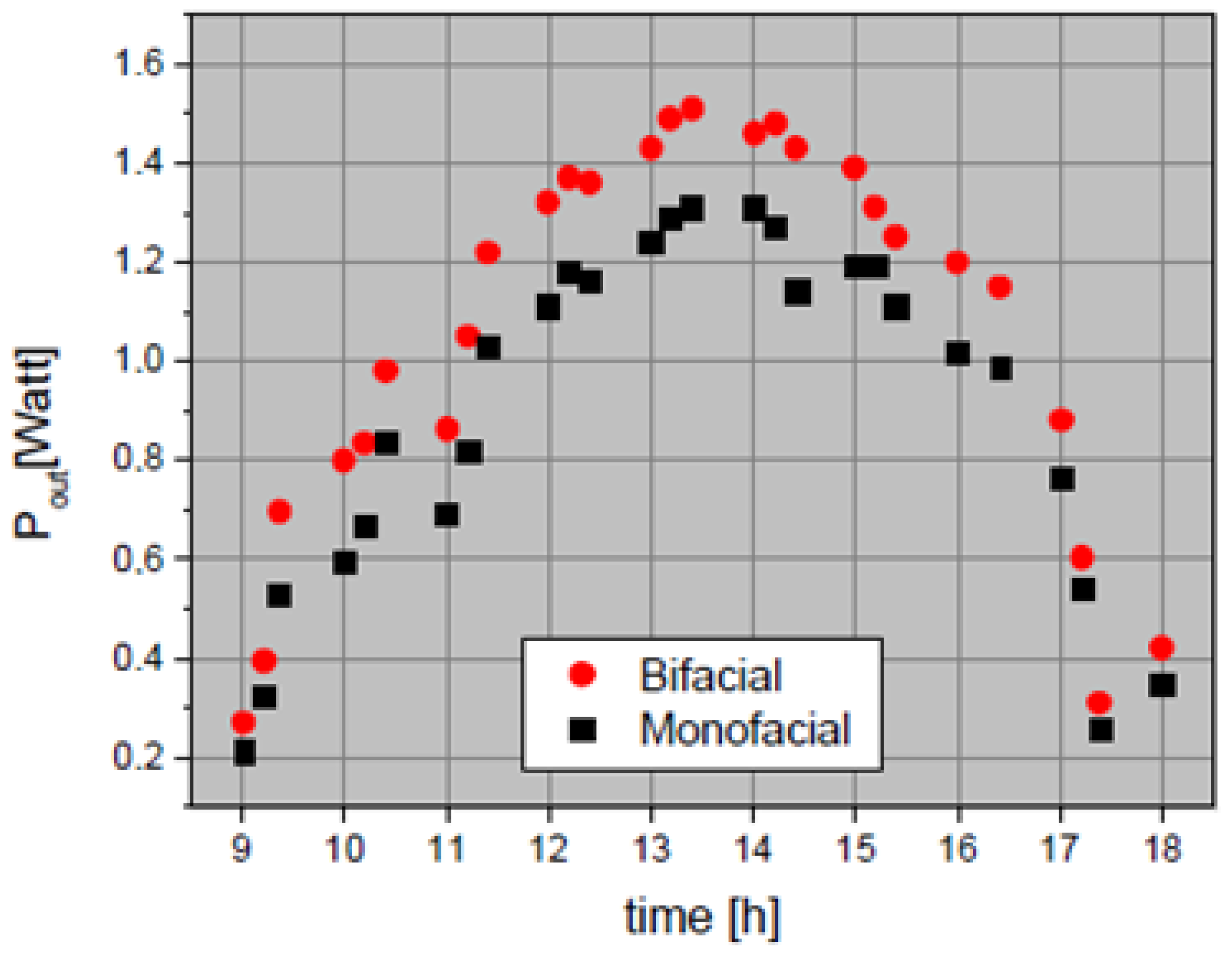 Energies 16 03605 g007