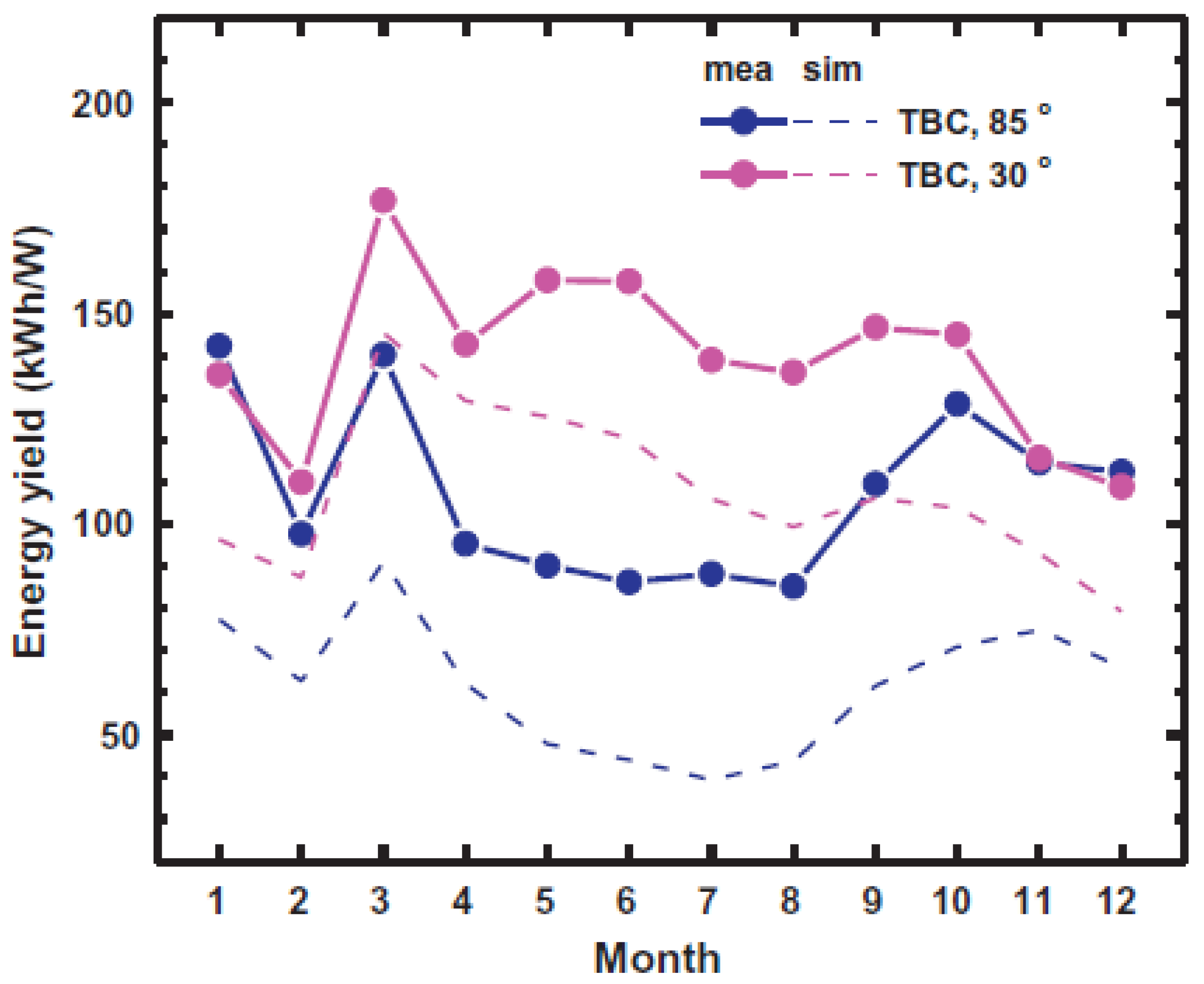 Energies 16 03605 g014