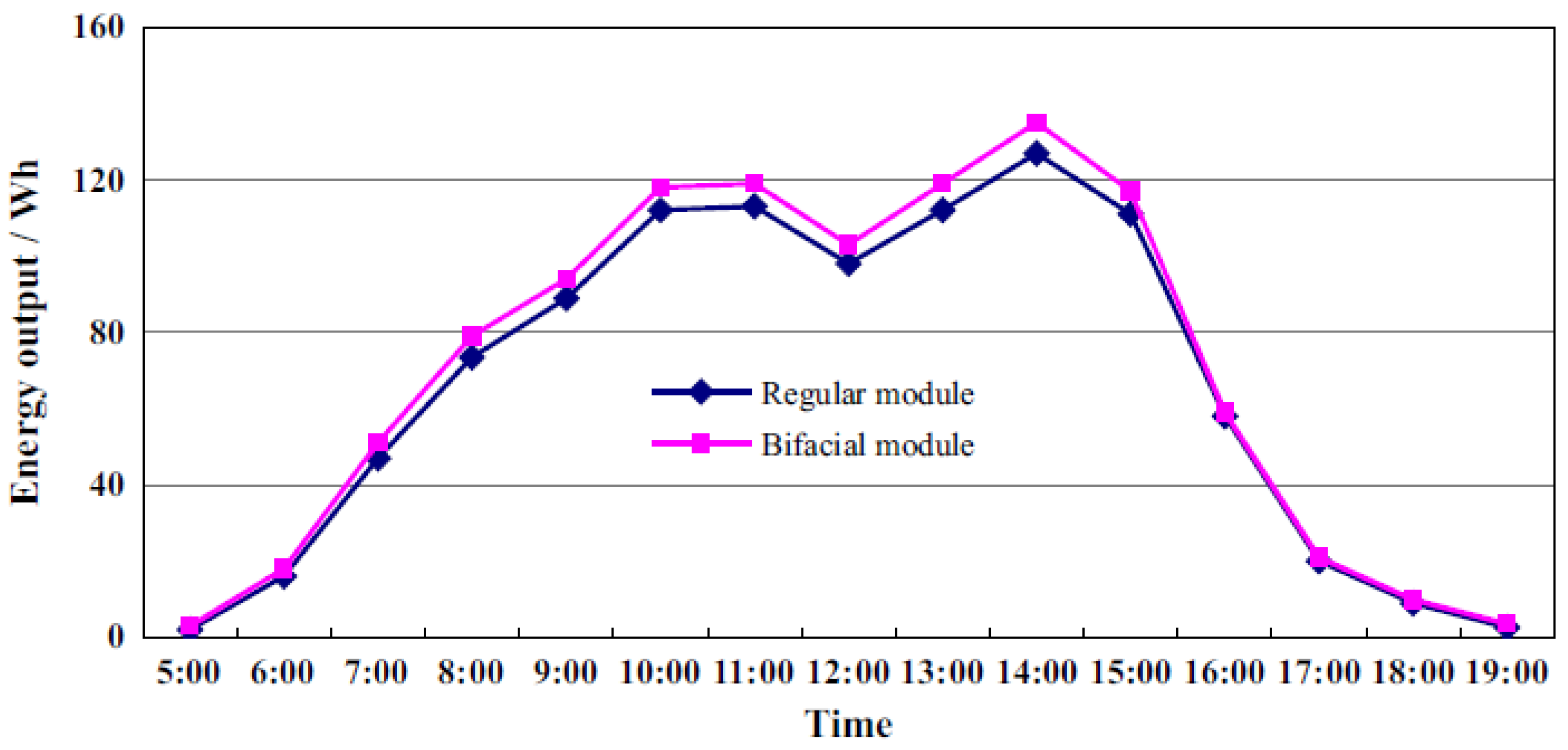 Energies 16 03605 g021