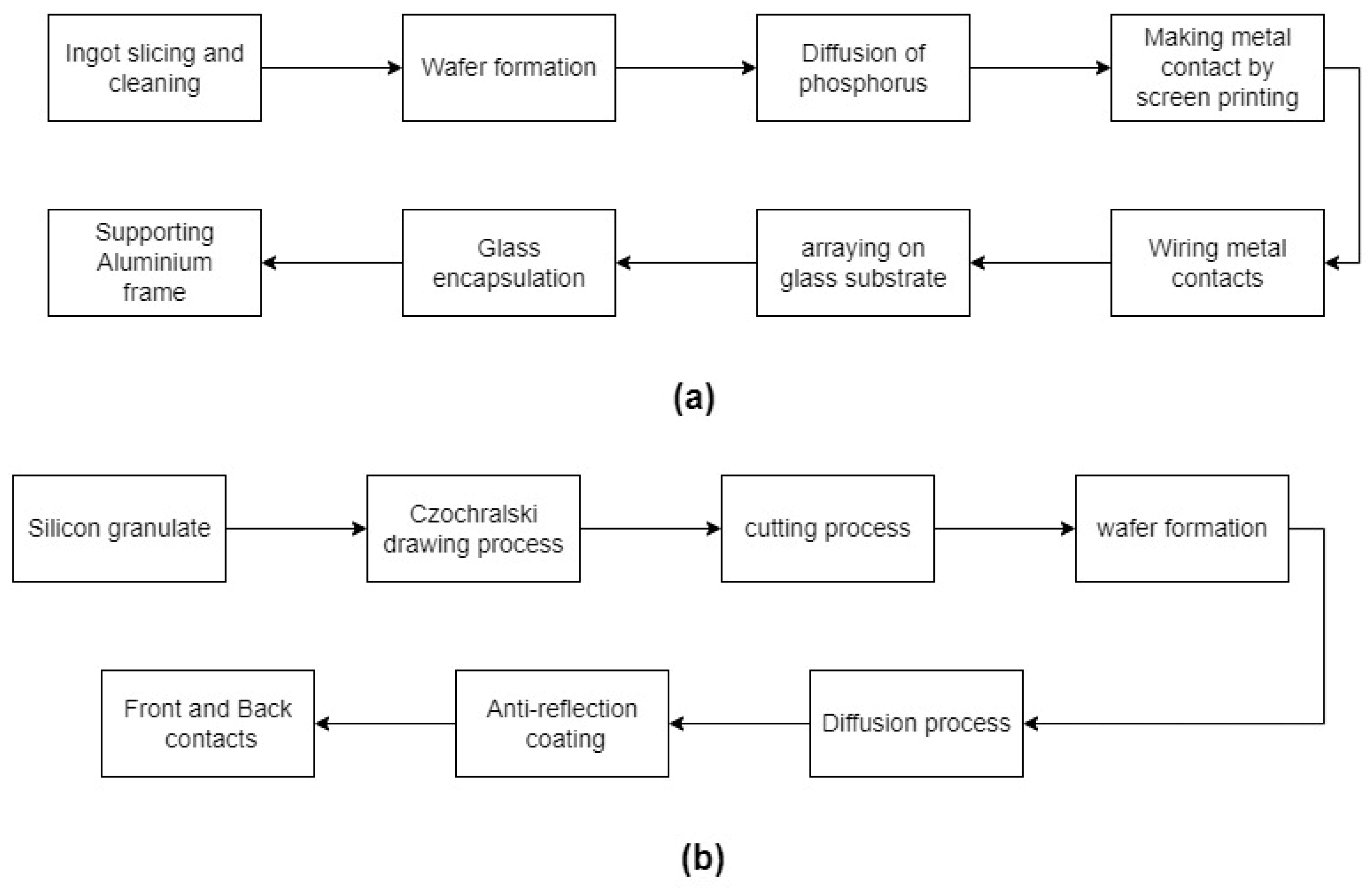 Energies 16 03605 g024
