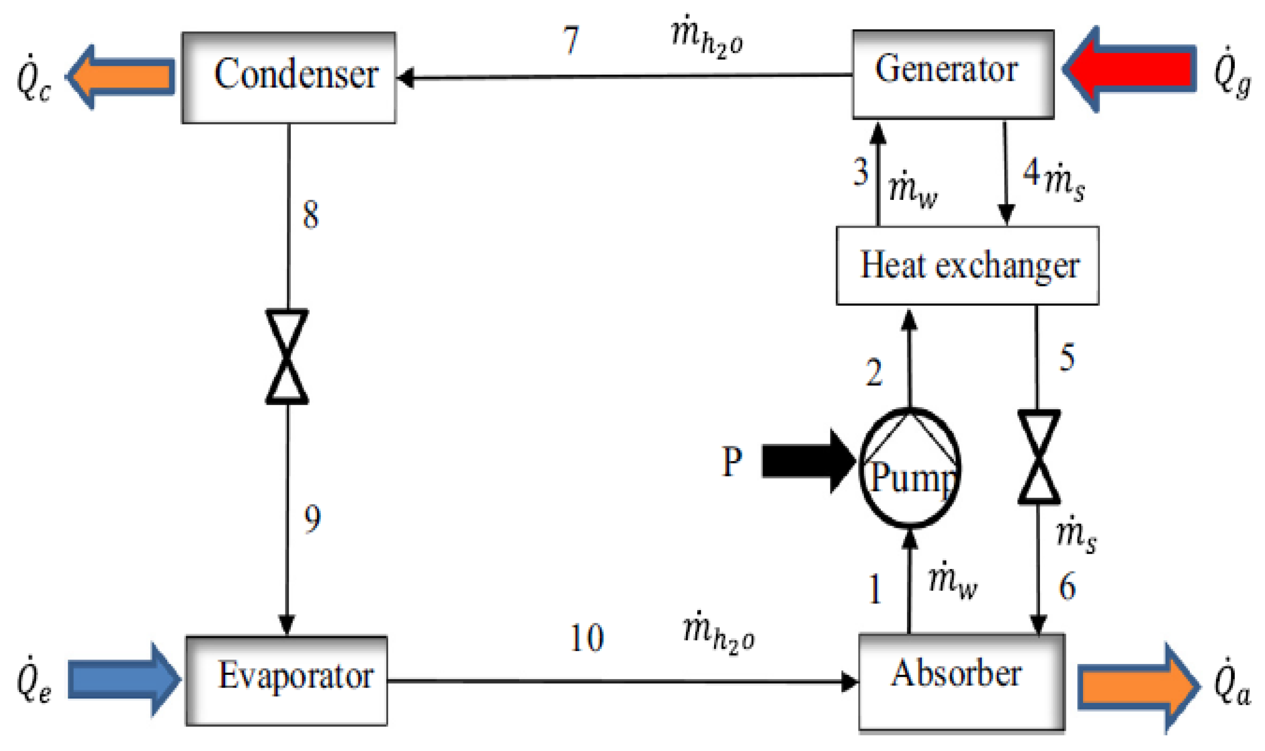 Energies 16 03610 g002 Energies 16 03610 g002