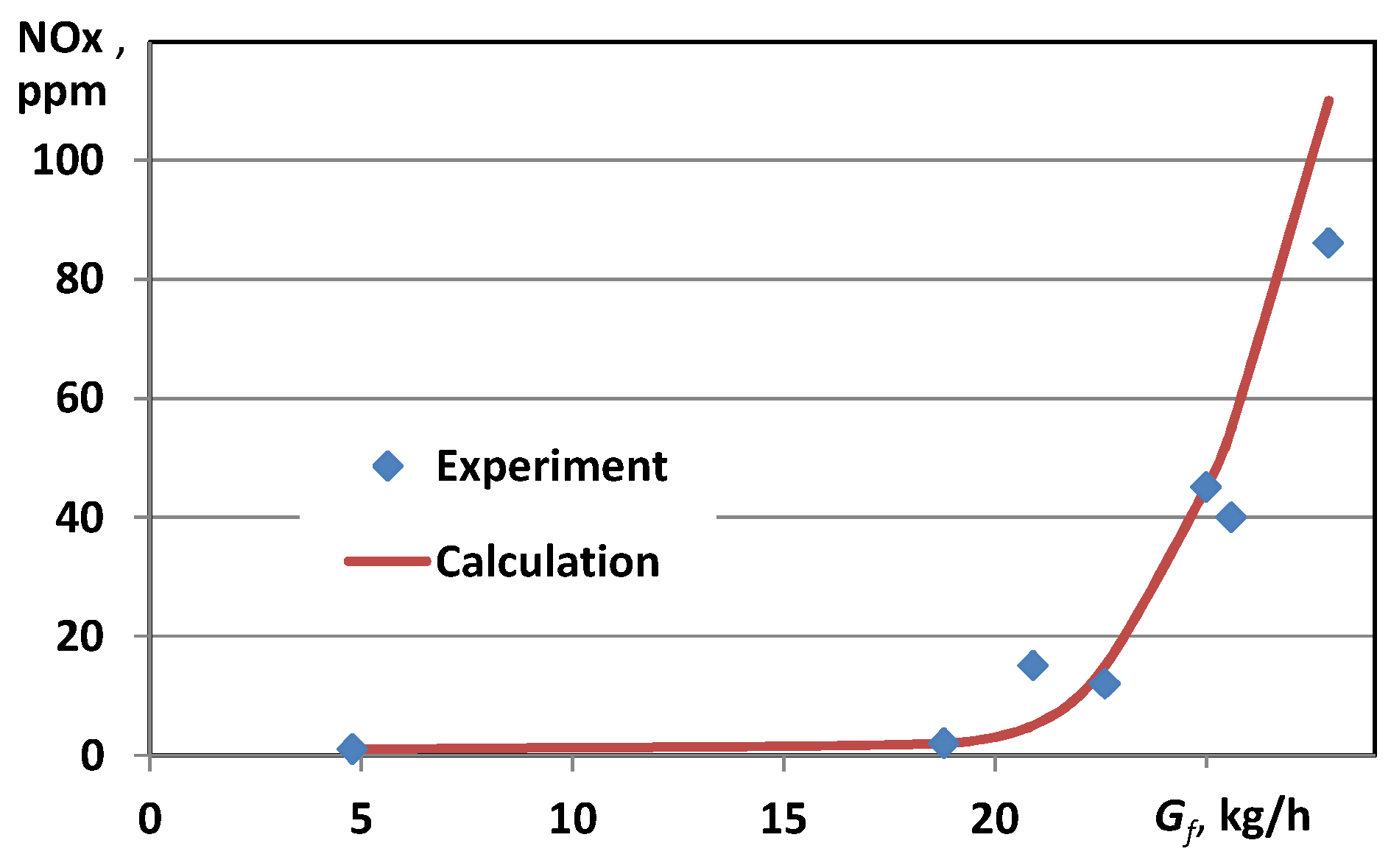 Energies 16 03618 g004 Energies 16 03618 g004