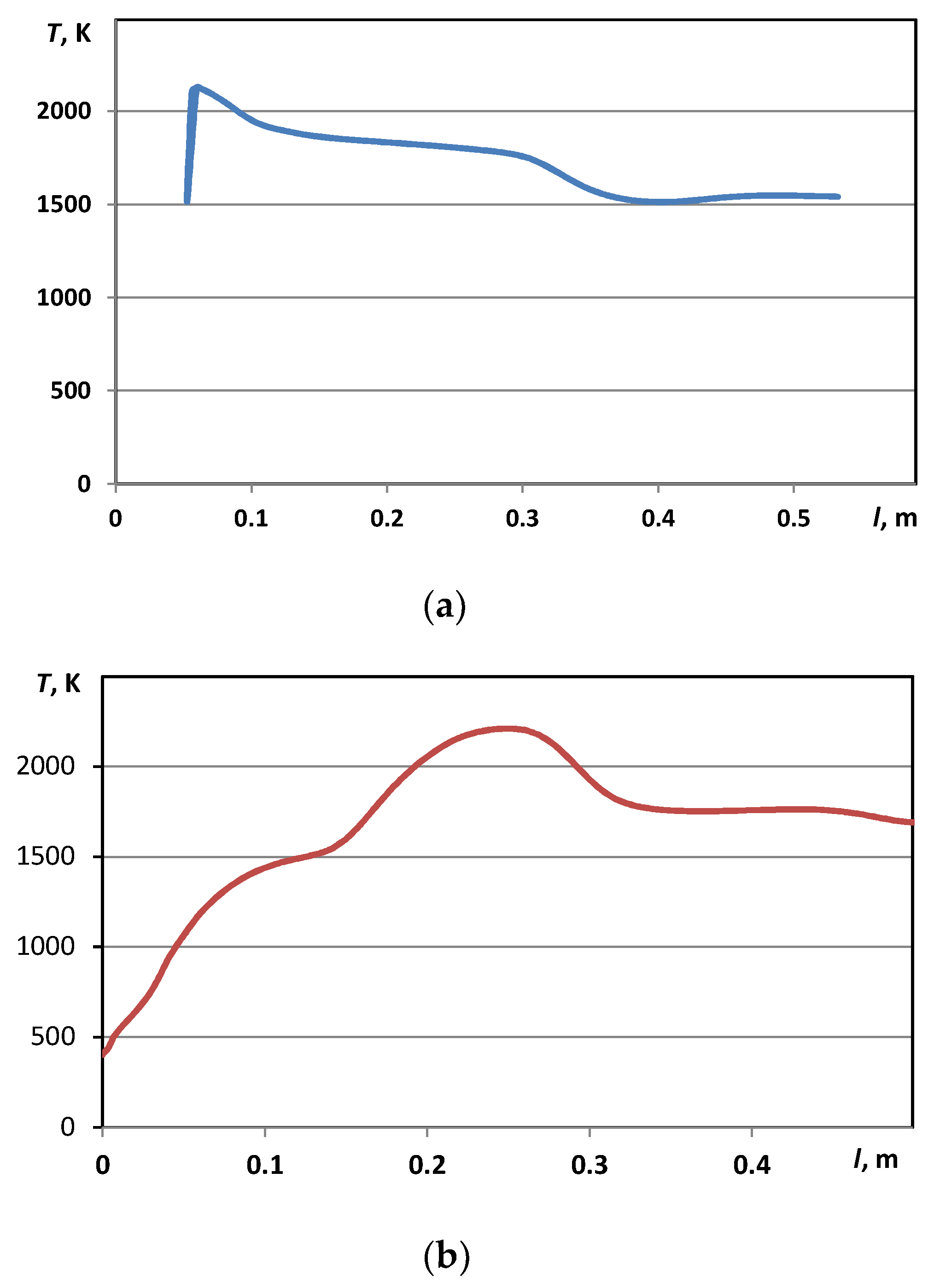 Energies 16 03618 g010 Energies 16 03618 g010