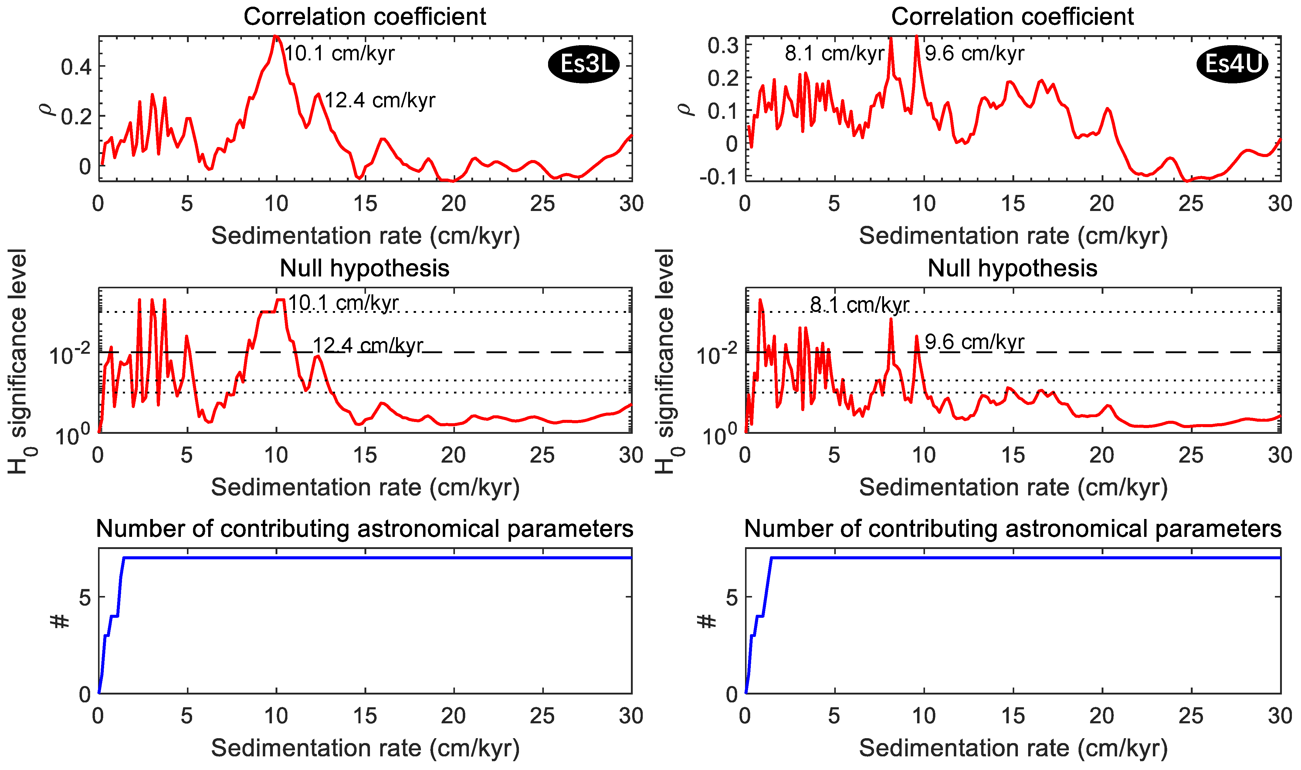 Energies 16 03624 g006 Energies 16 03624 g006