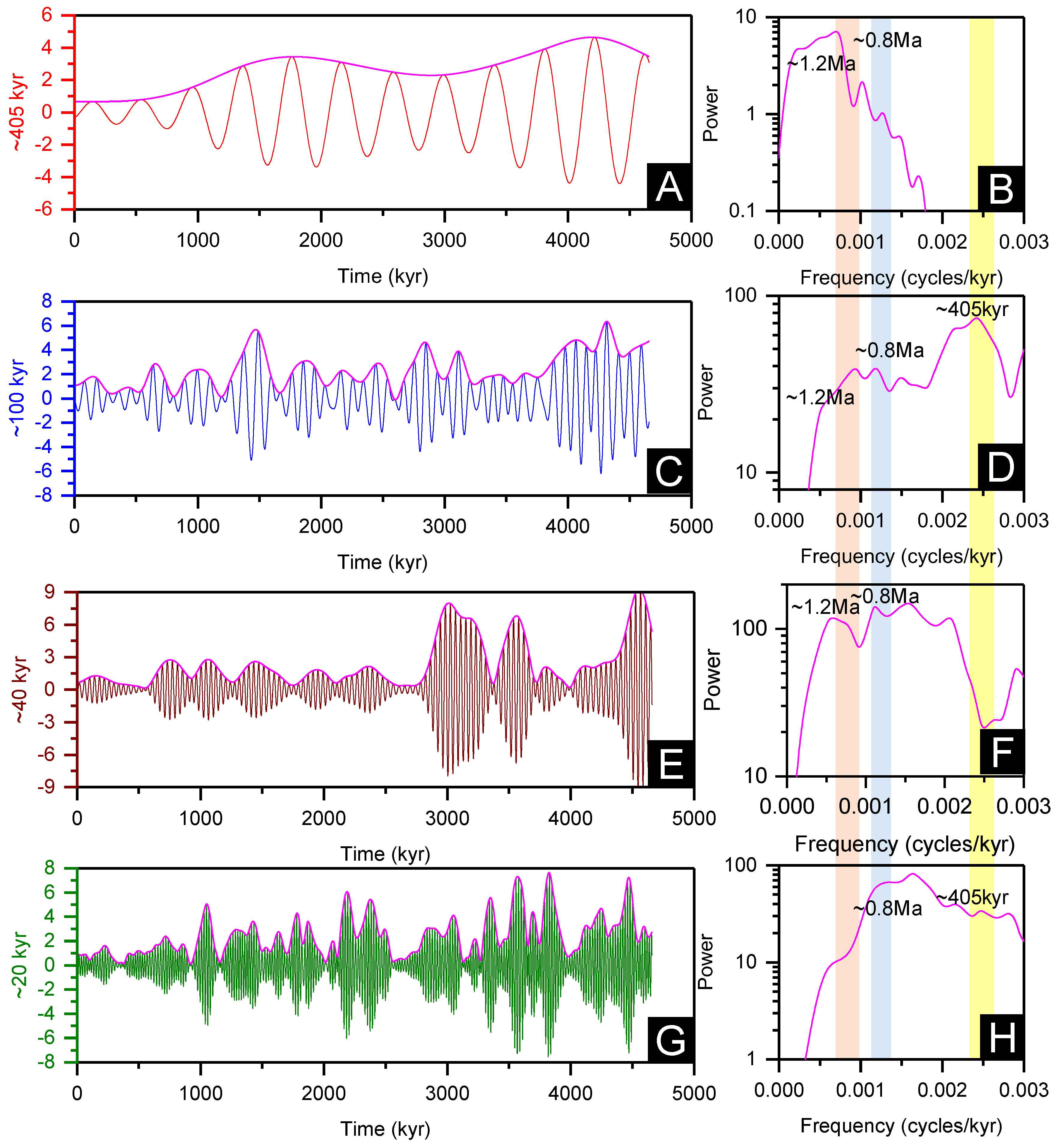 Energies 16 03624 g008 Energies 16 03624 g008
