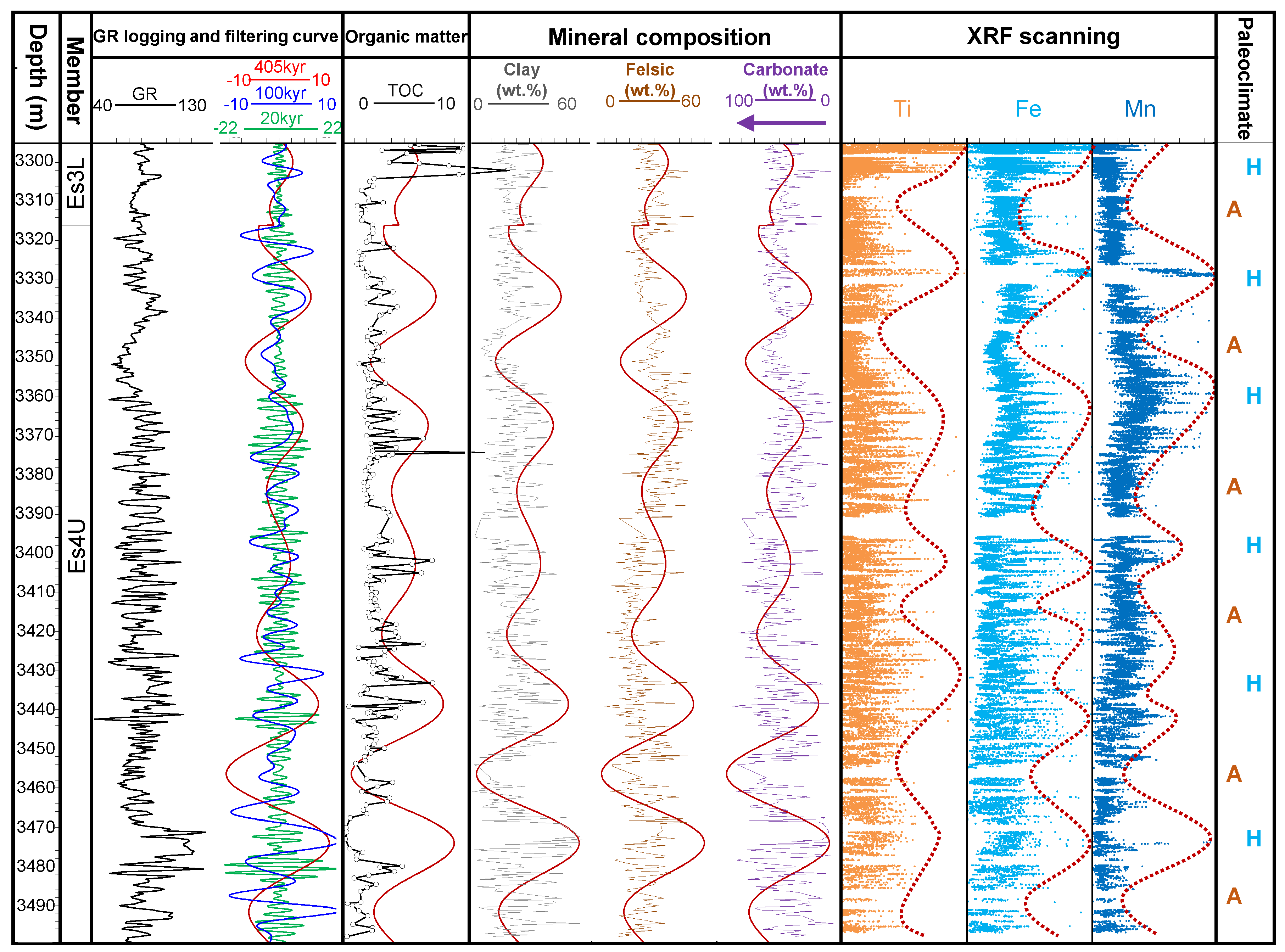 Energies 16 03624 g009 Energies 16 03624 g009