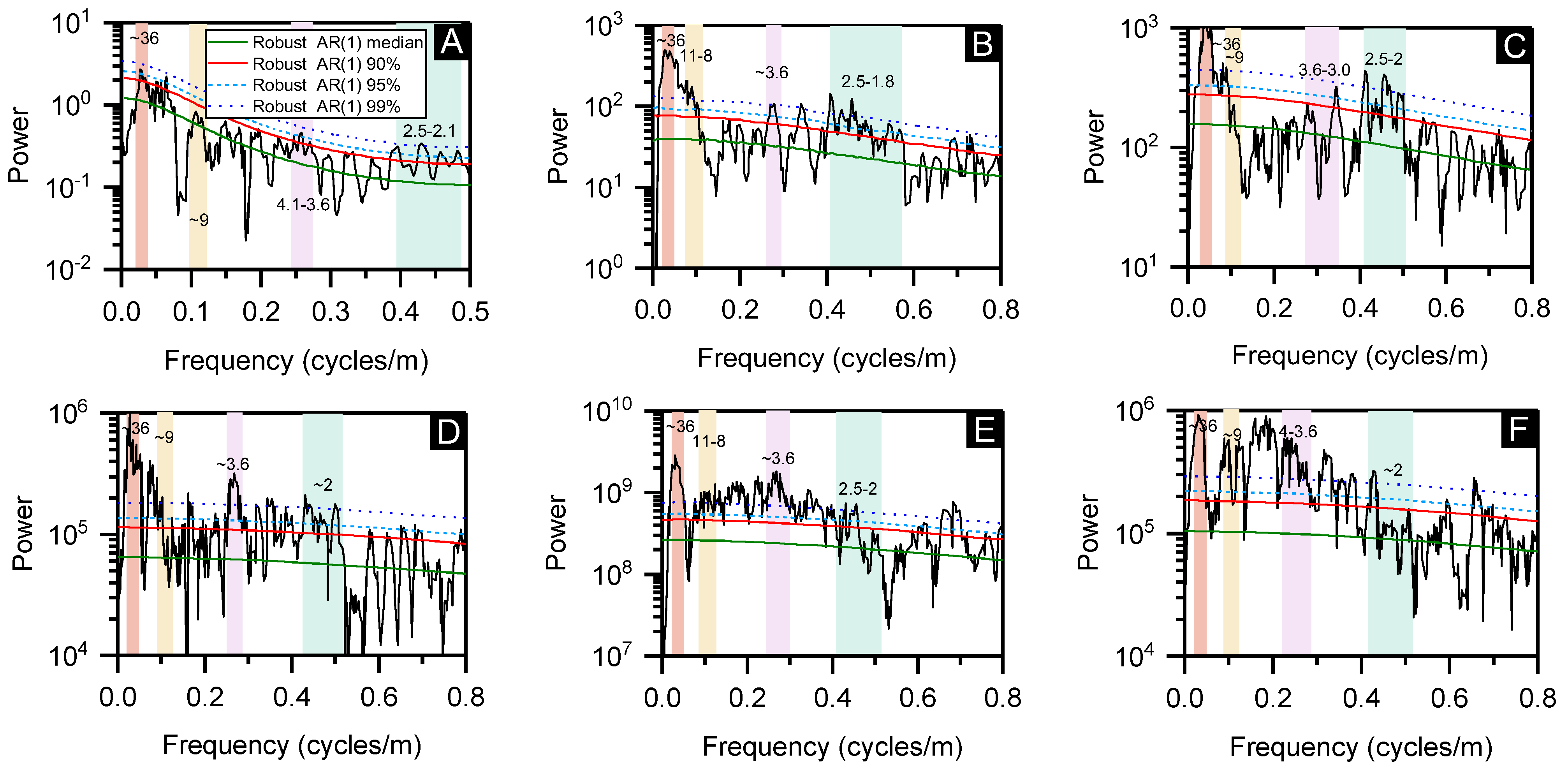 Energies 16 03624 g010 Energies 16 03624 g010