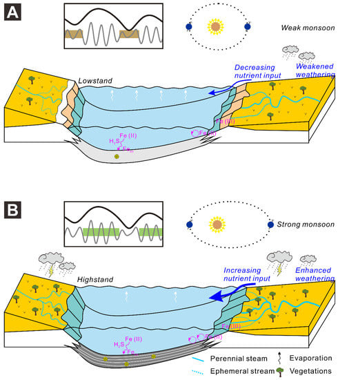 Energies 16 03624 g012