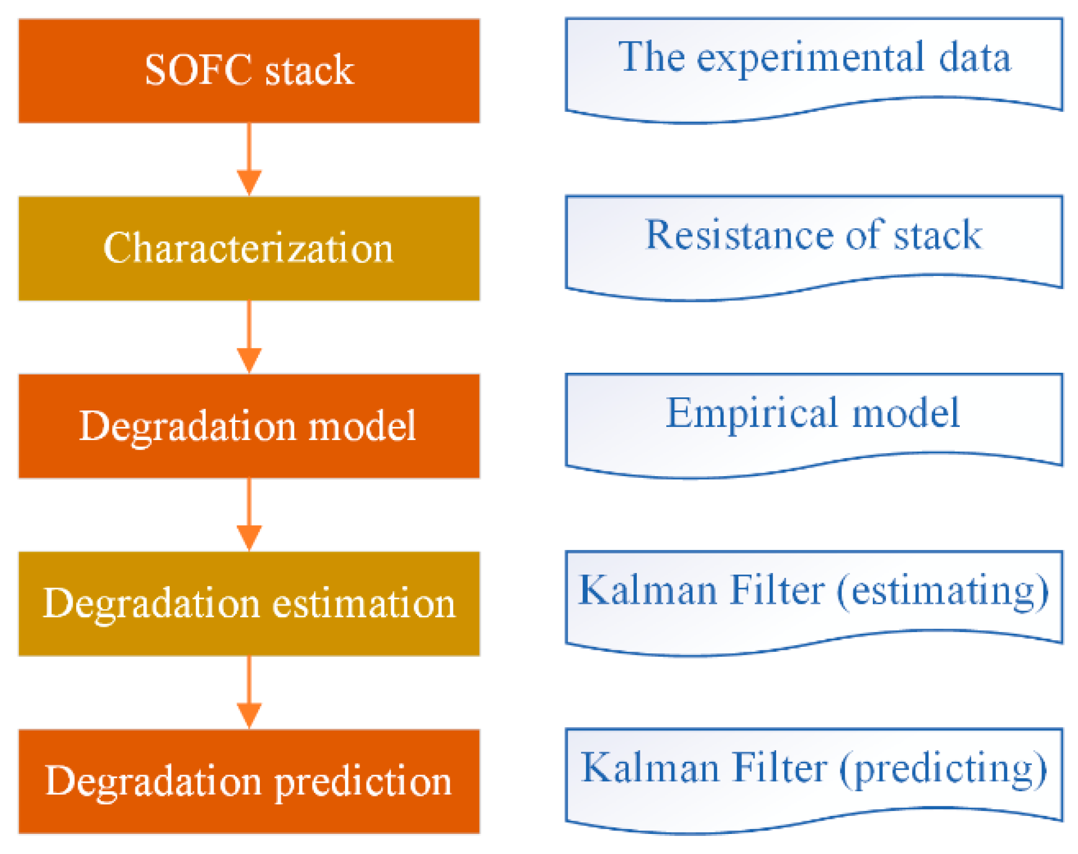 Energies 16 03628 g003