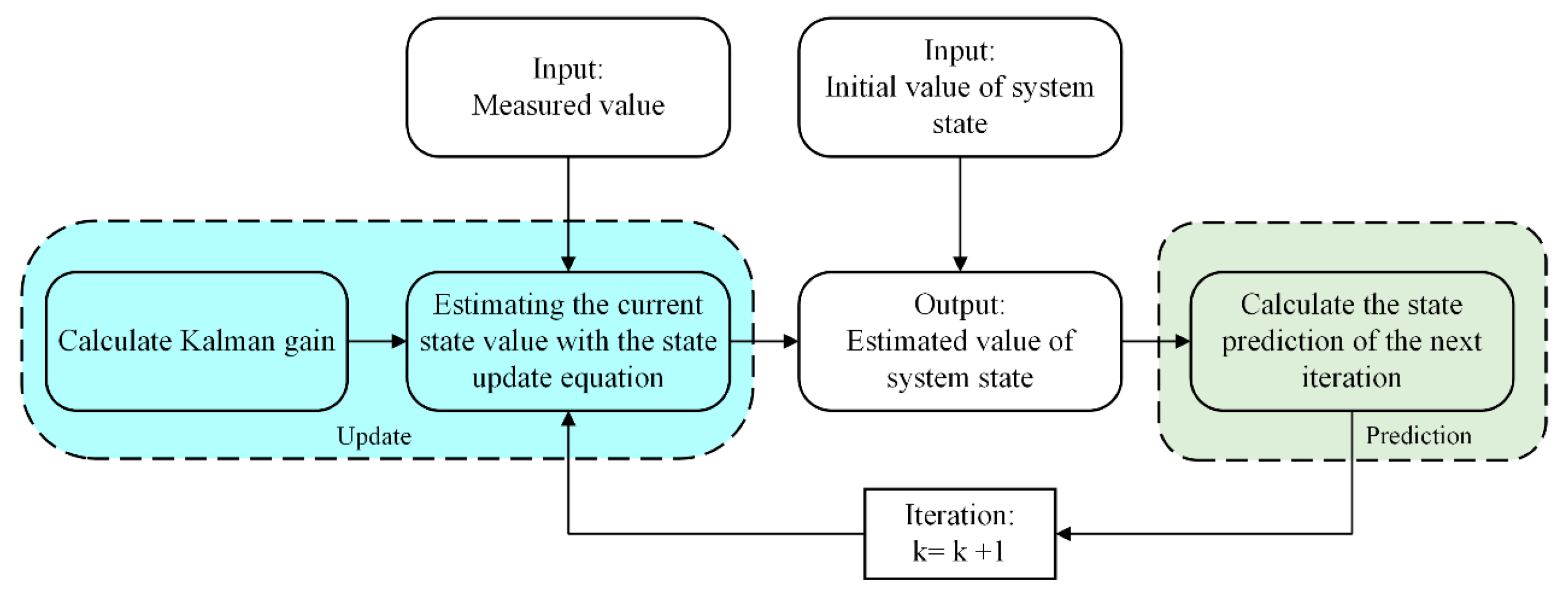 Energies 16 03628 g004
