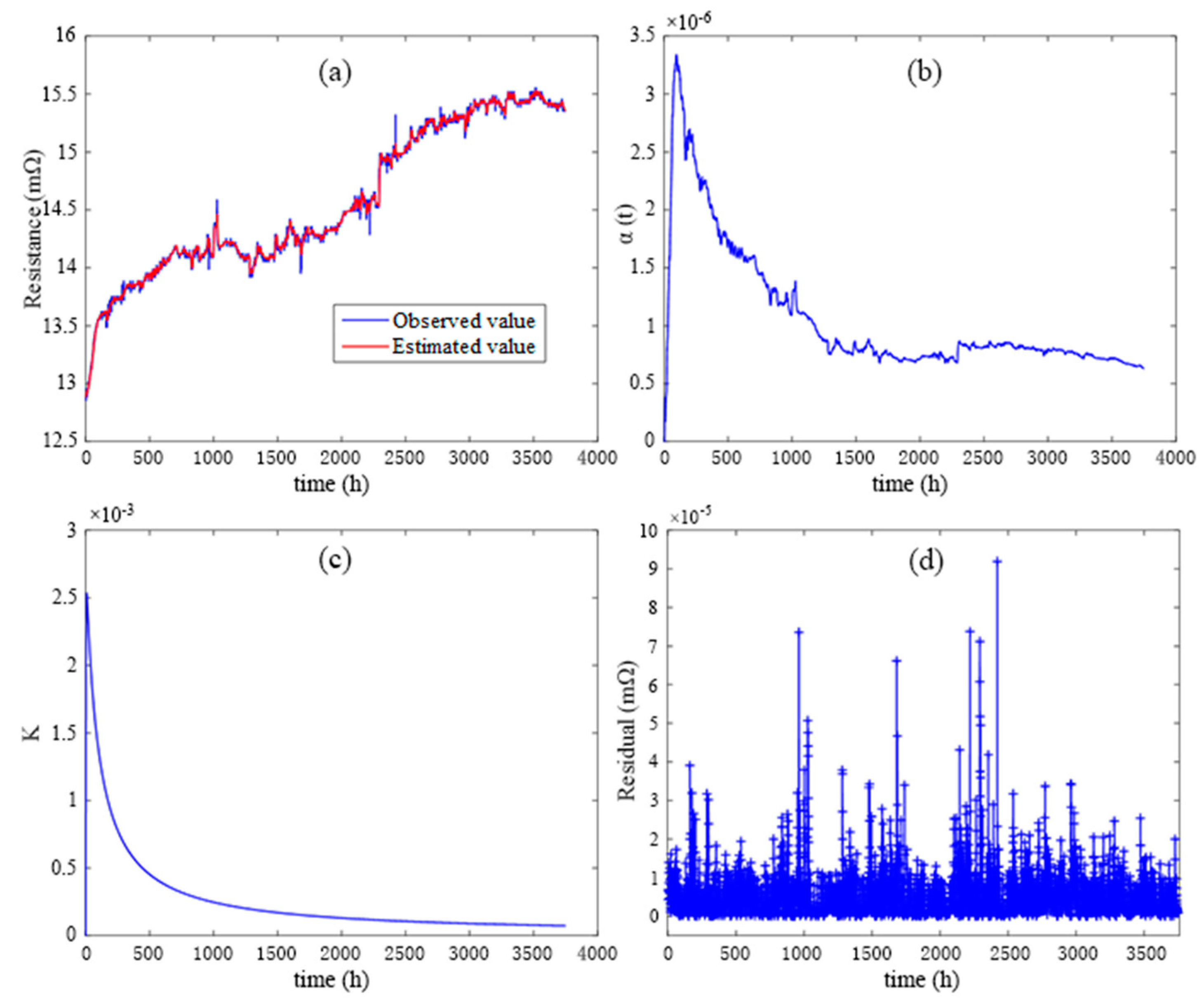 Energies 16 03628 g005
