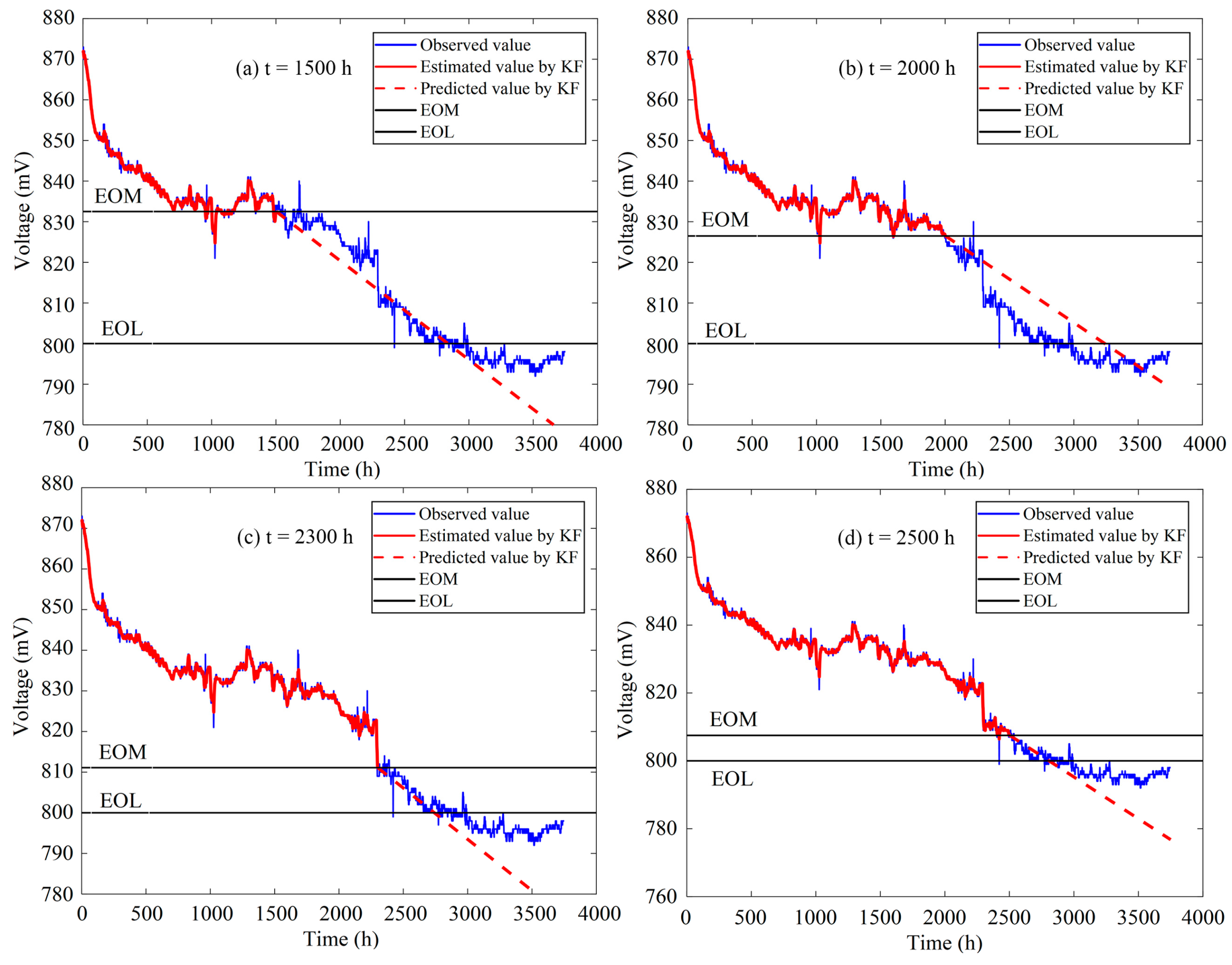Energies 16 03628 g007