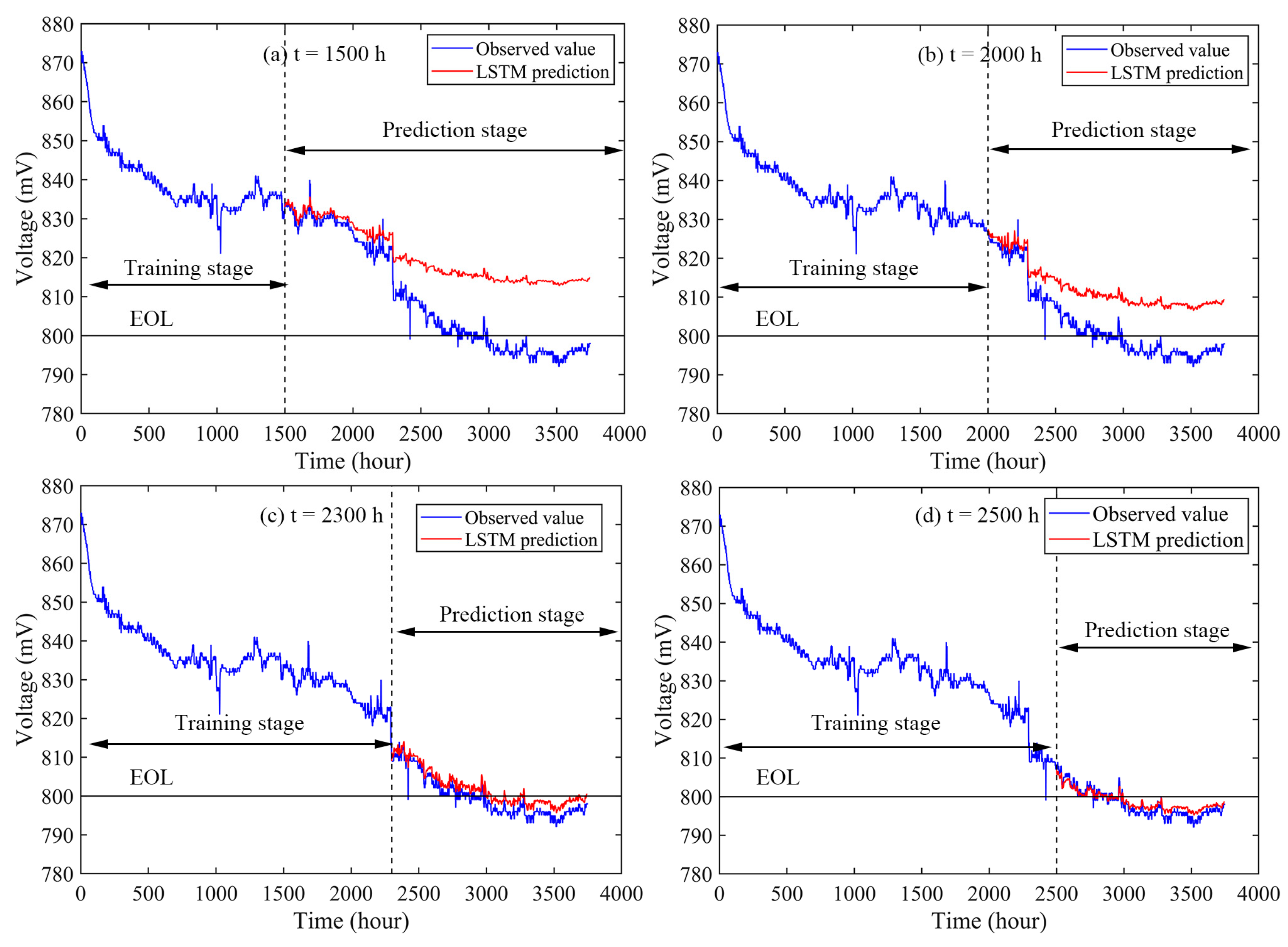 Energies 16 03628 g008