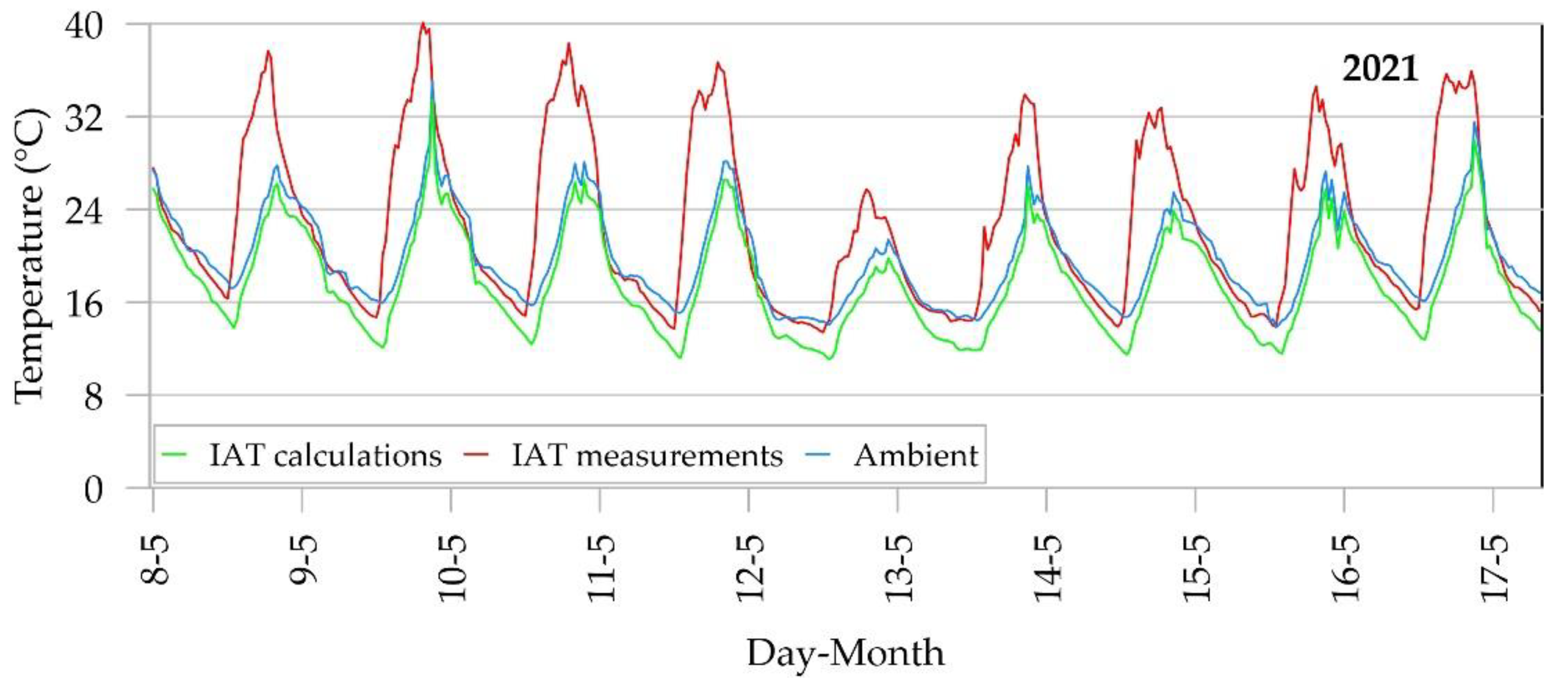 Energies 16 03630 g018
