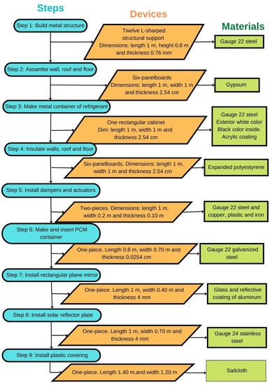 Energies 16 03630 g0a1