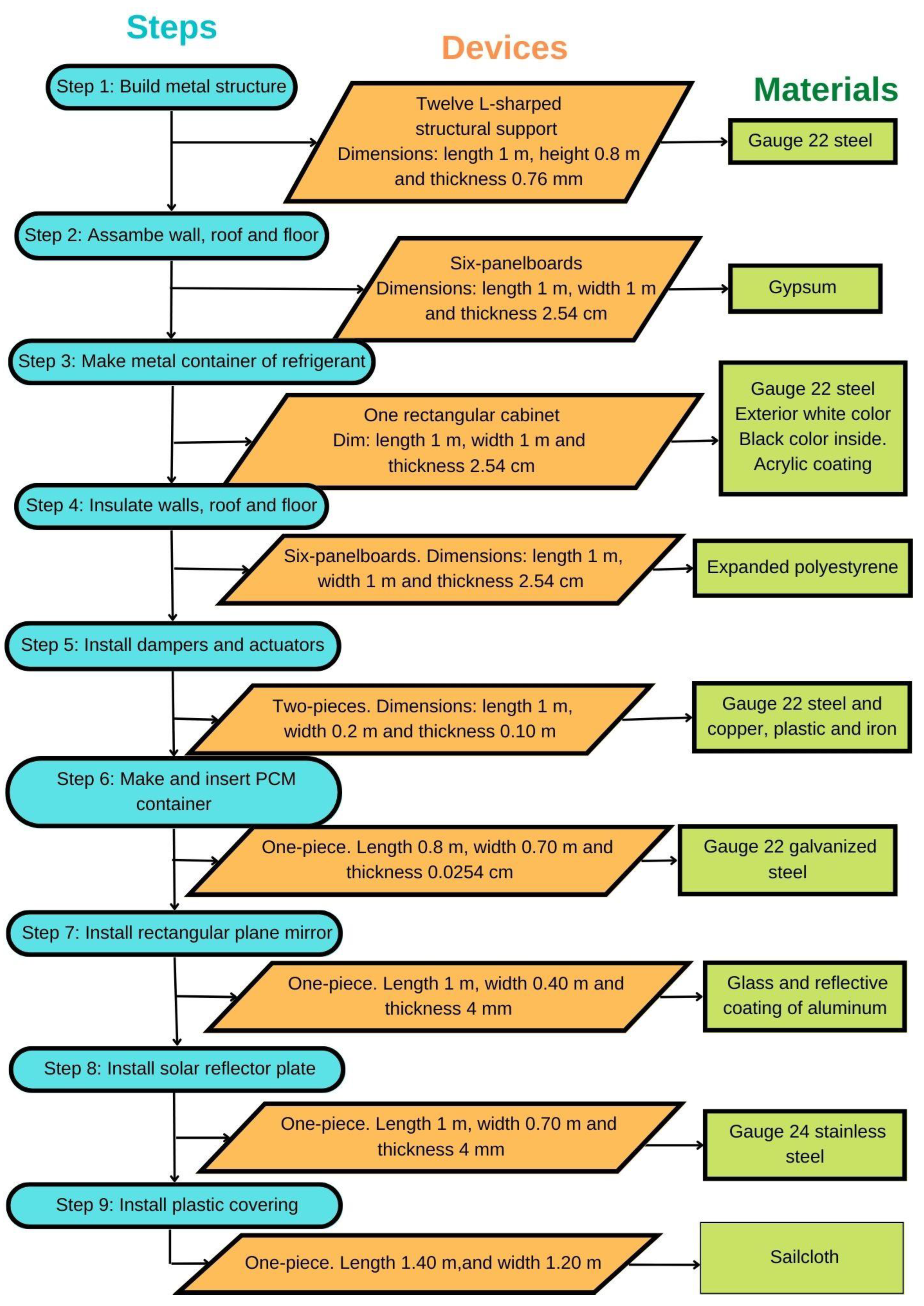 Energies 16 03630 g0a1