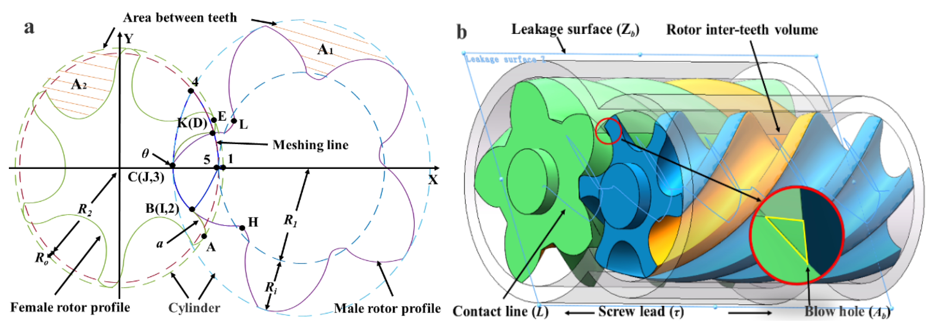 Energies 16 03632 g001 Energies 16 03632 g001