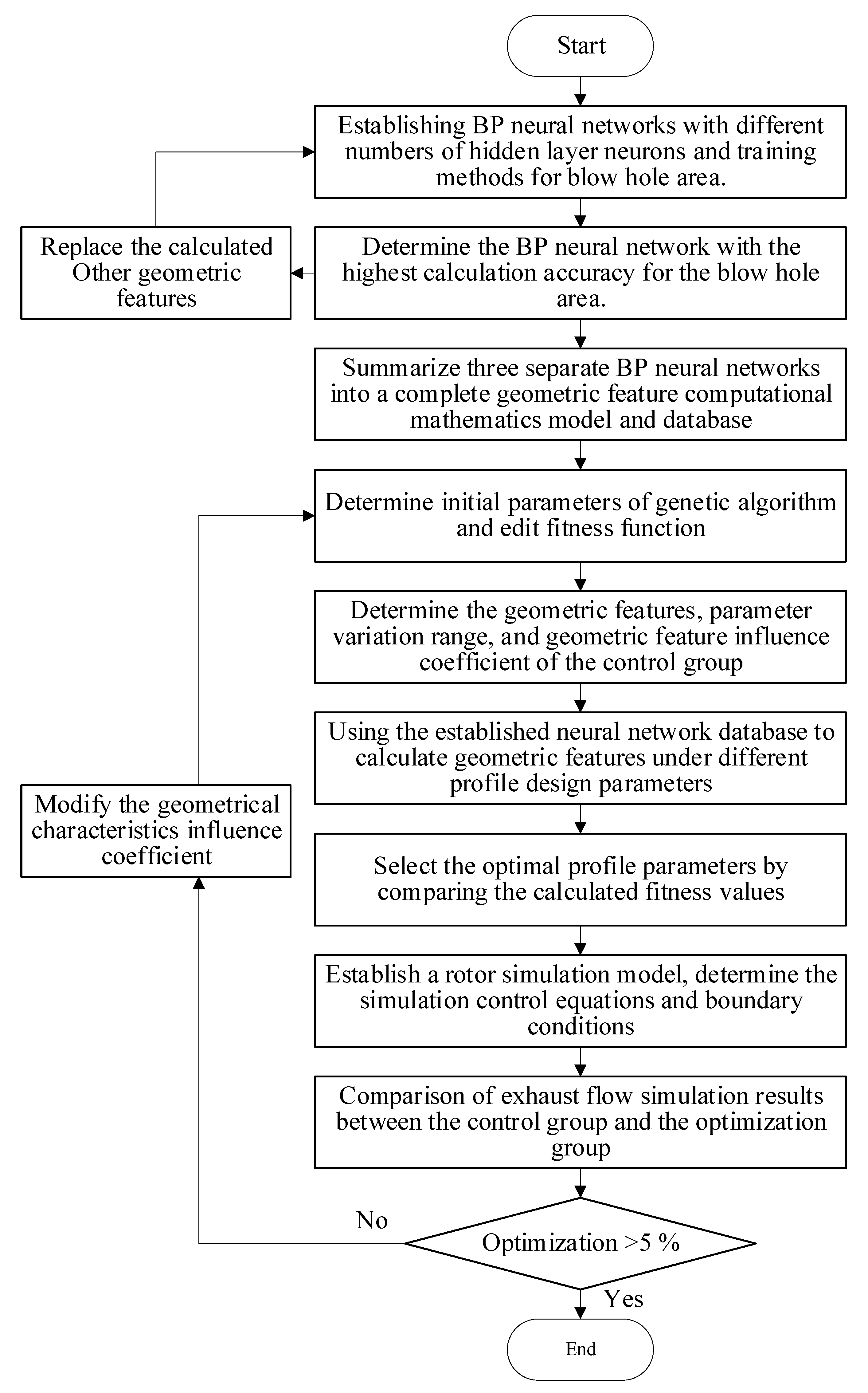 Energies 16 03632 g002 Energies 16 03632 g002