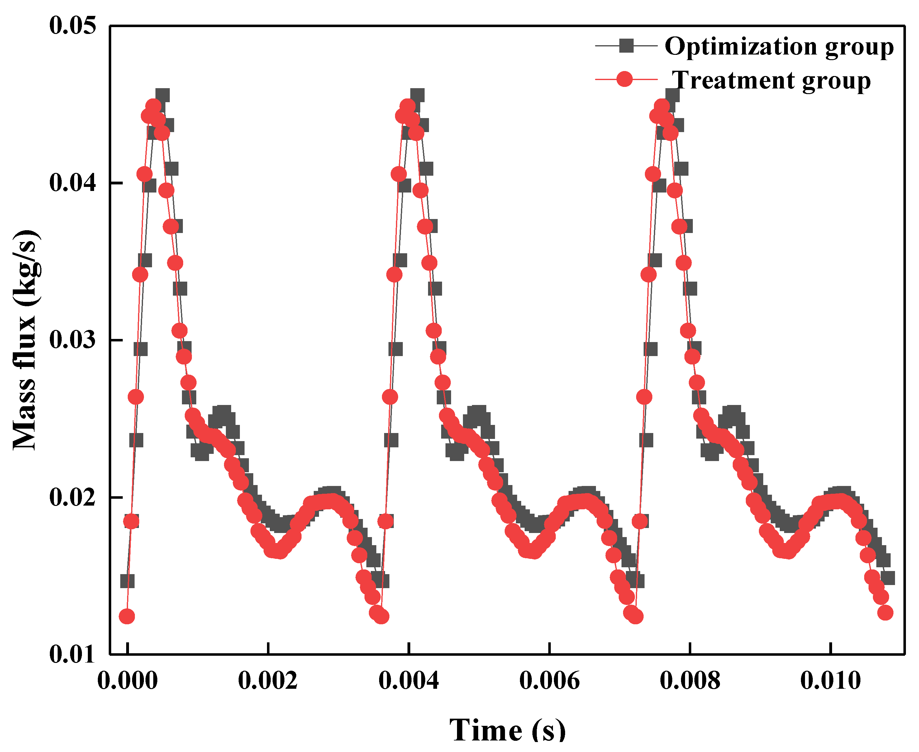 Energies 16 03632 g009 Energies 16 03632 g009