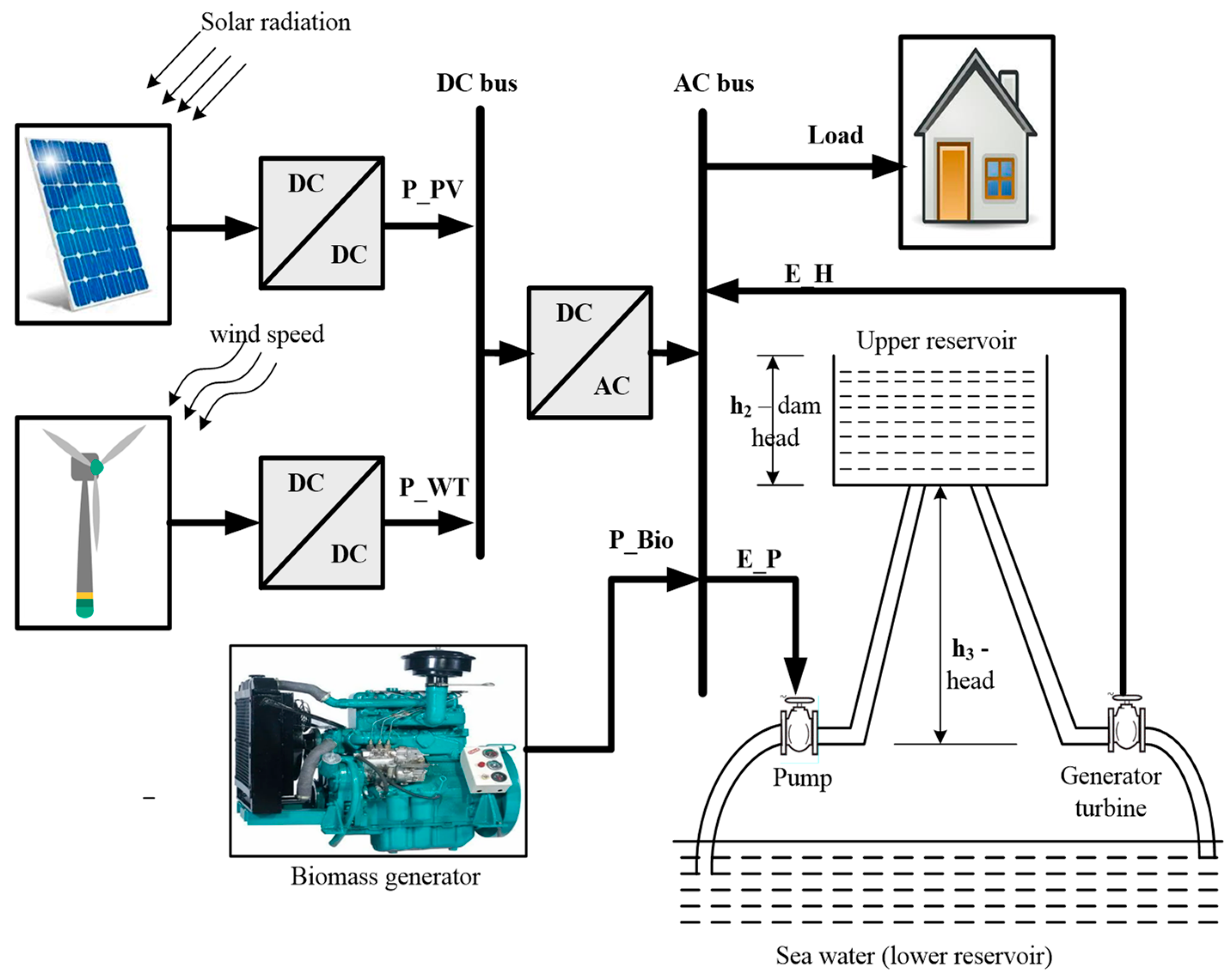 Energies 16 03648 g001