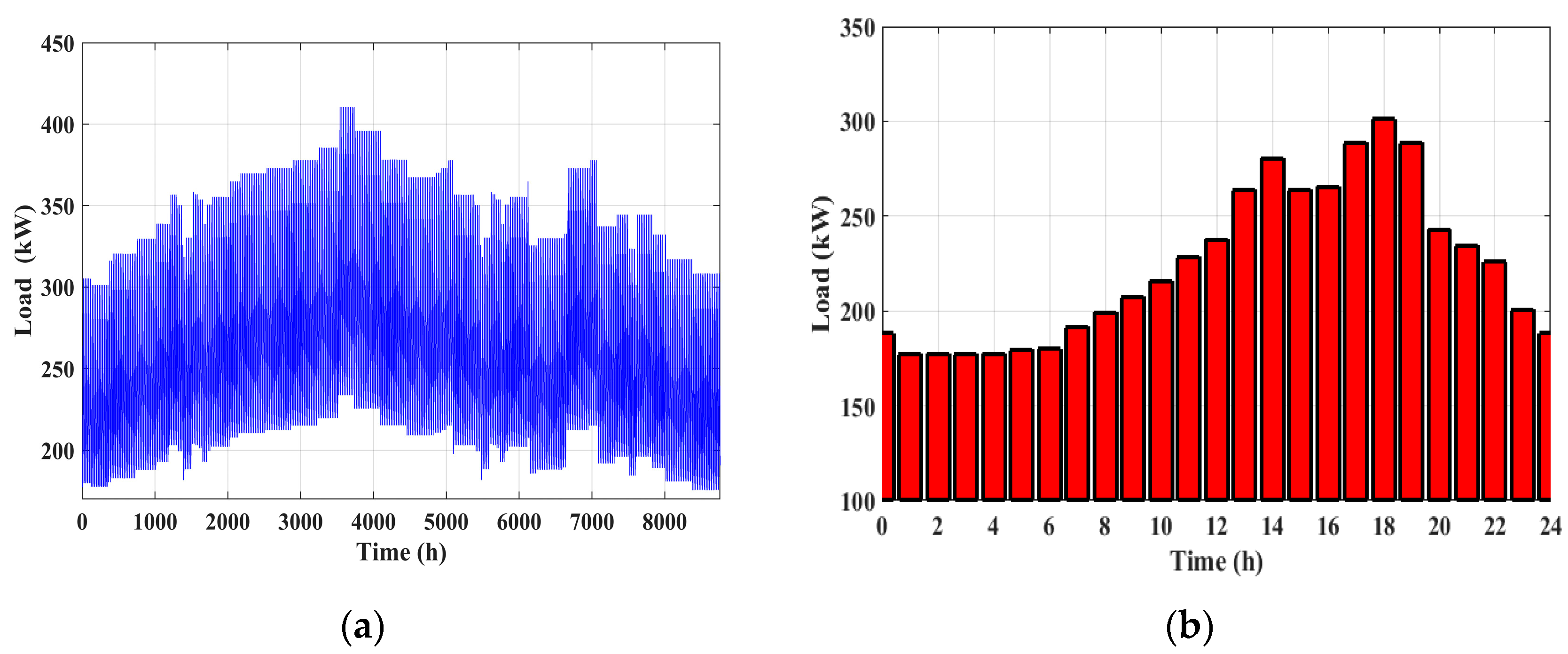 Energies 16 03648 g002