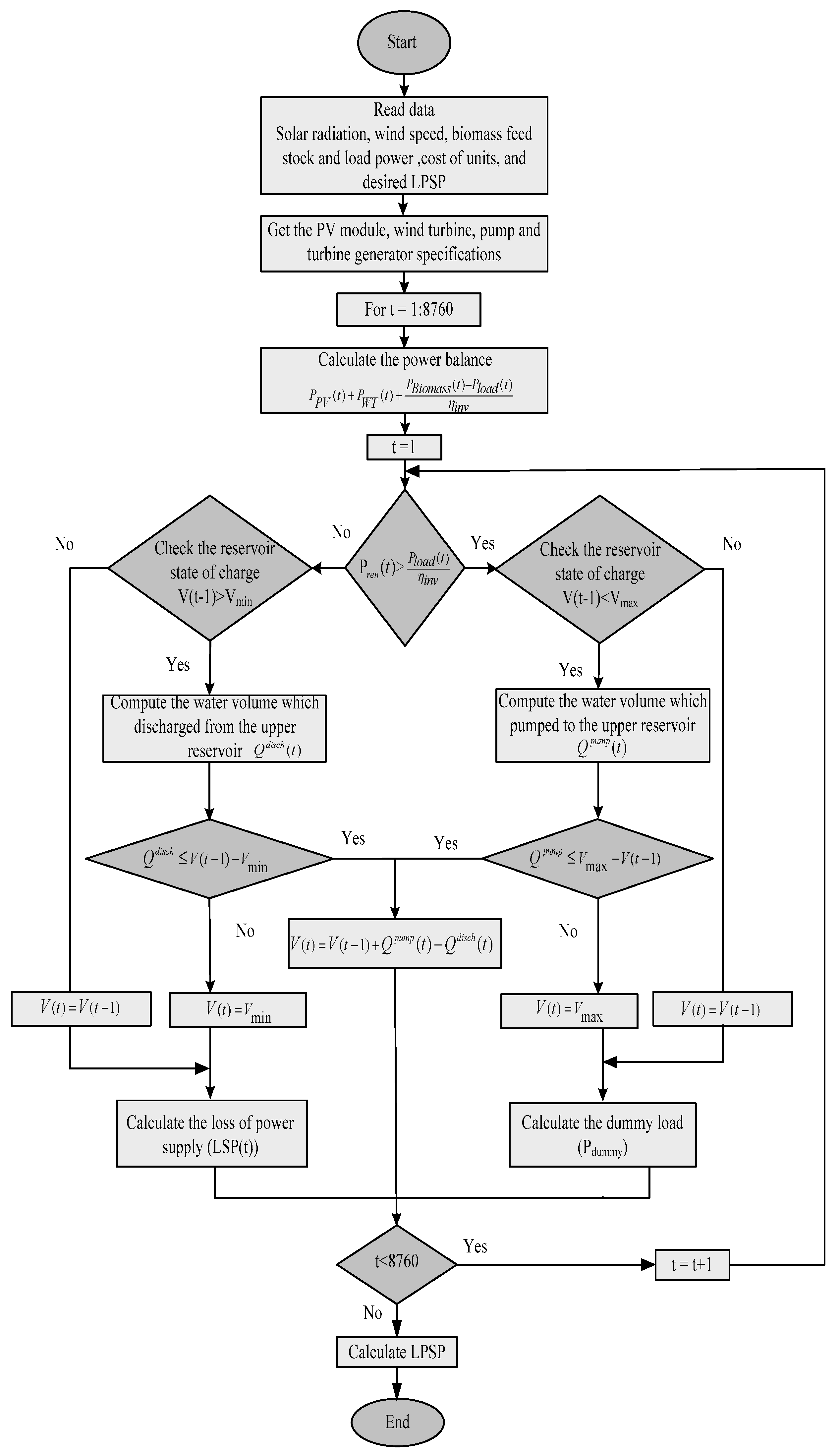 Energies 16 03648 g006