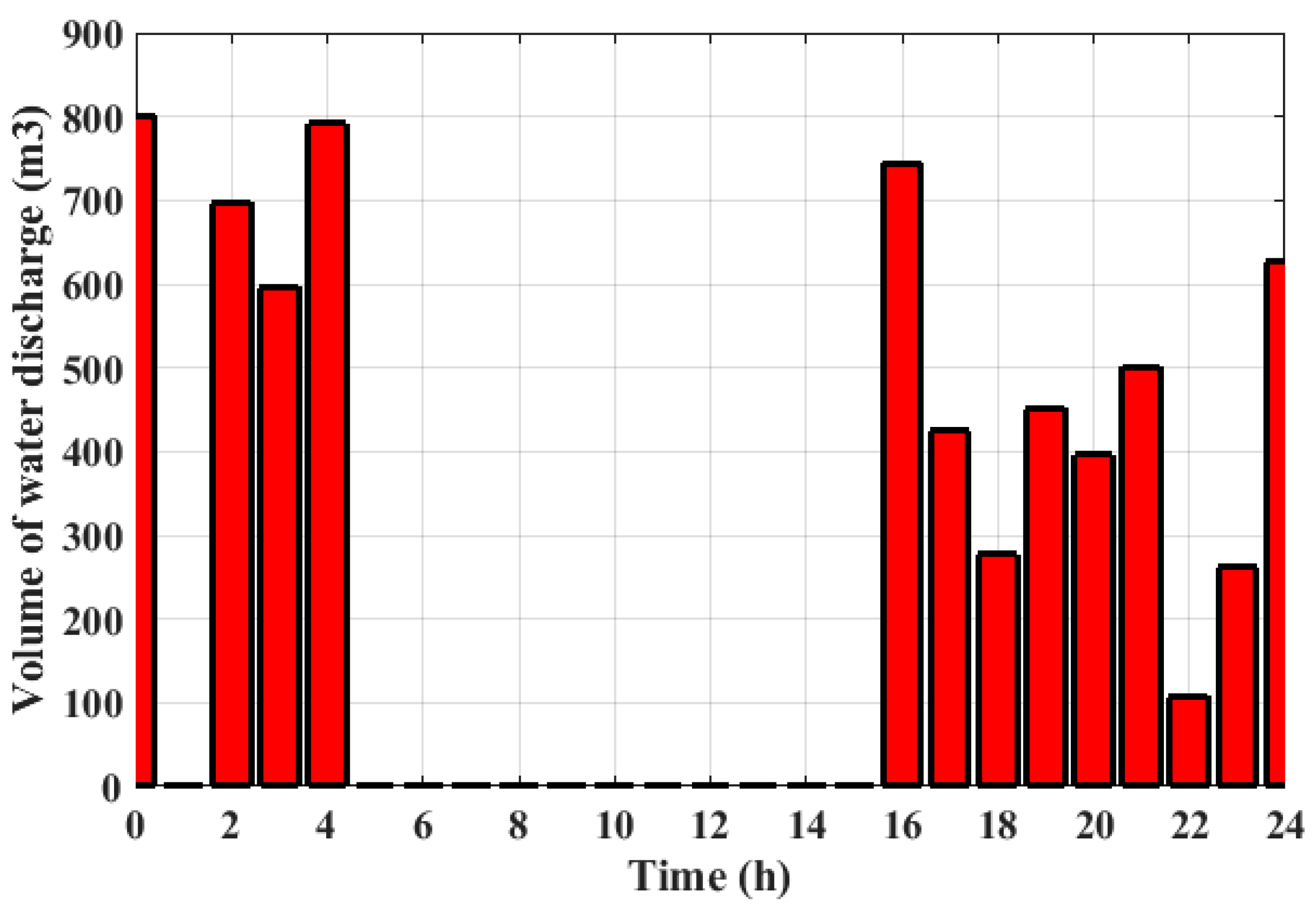 Energies 16 03648 g016