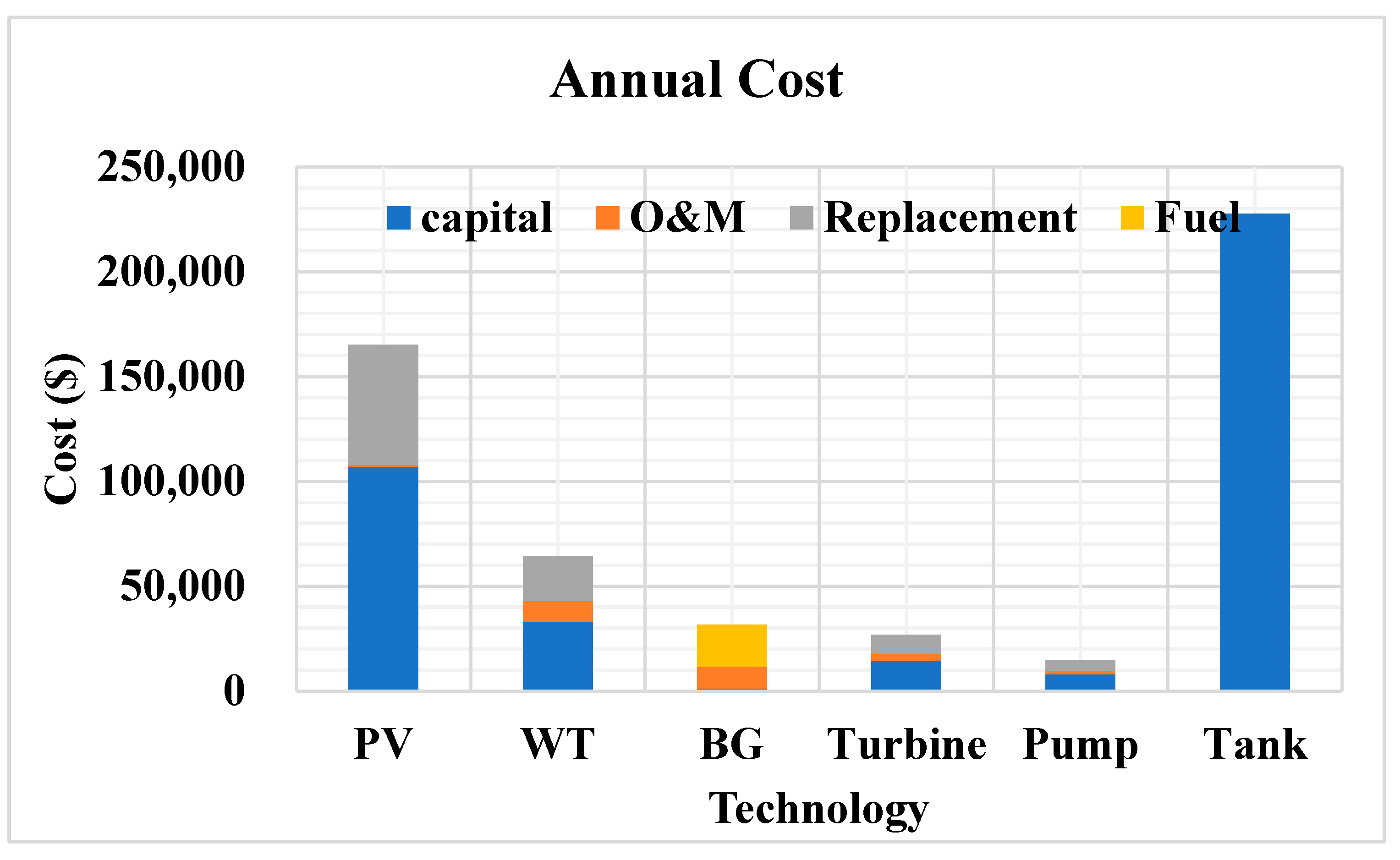 Energies 16 03648 g019