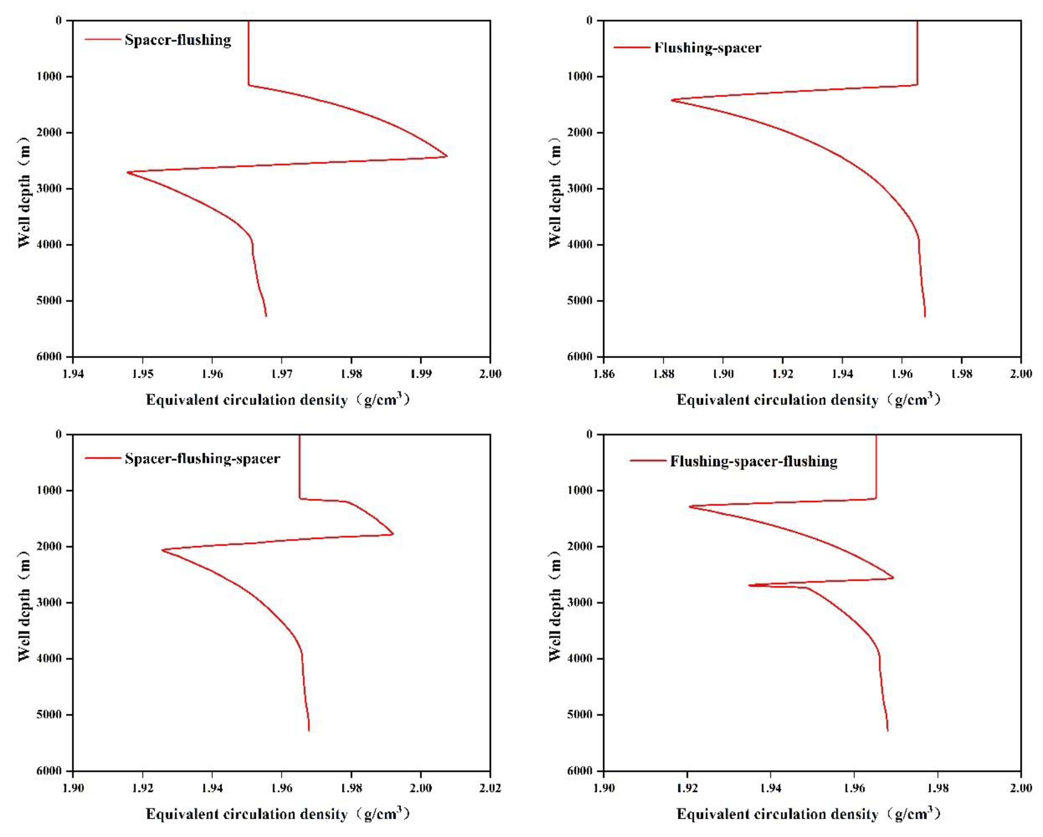 Energies 16 03650 g013