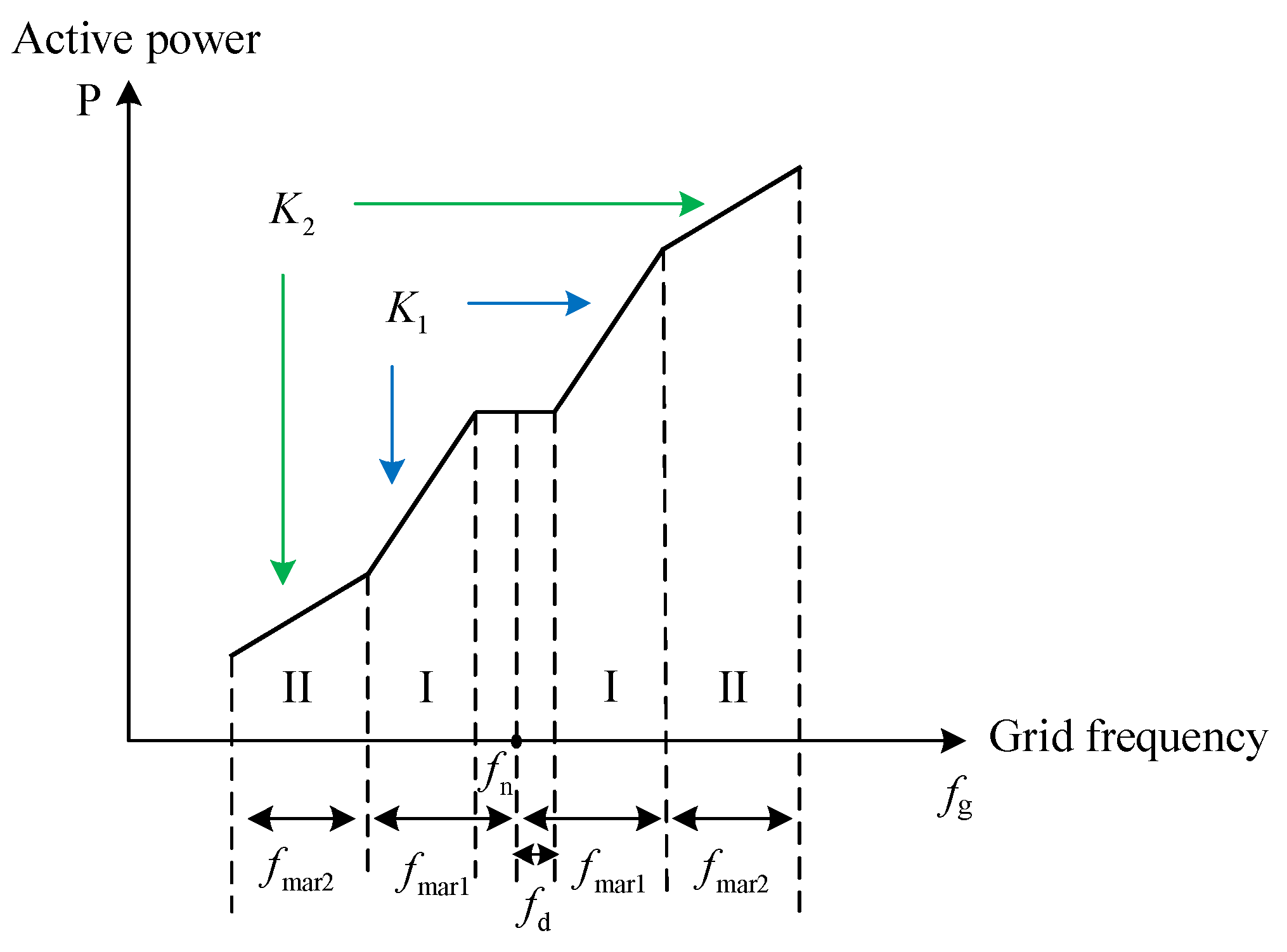 Energies 16 03651 g003