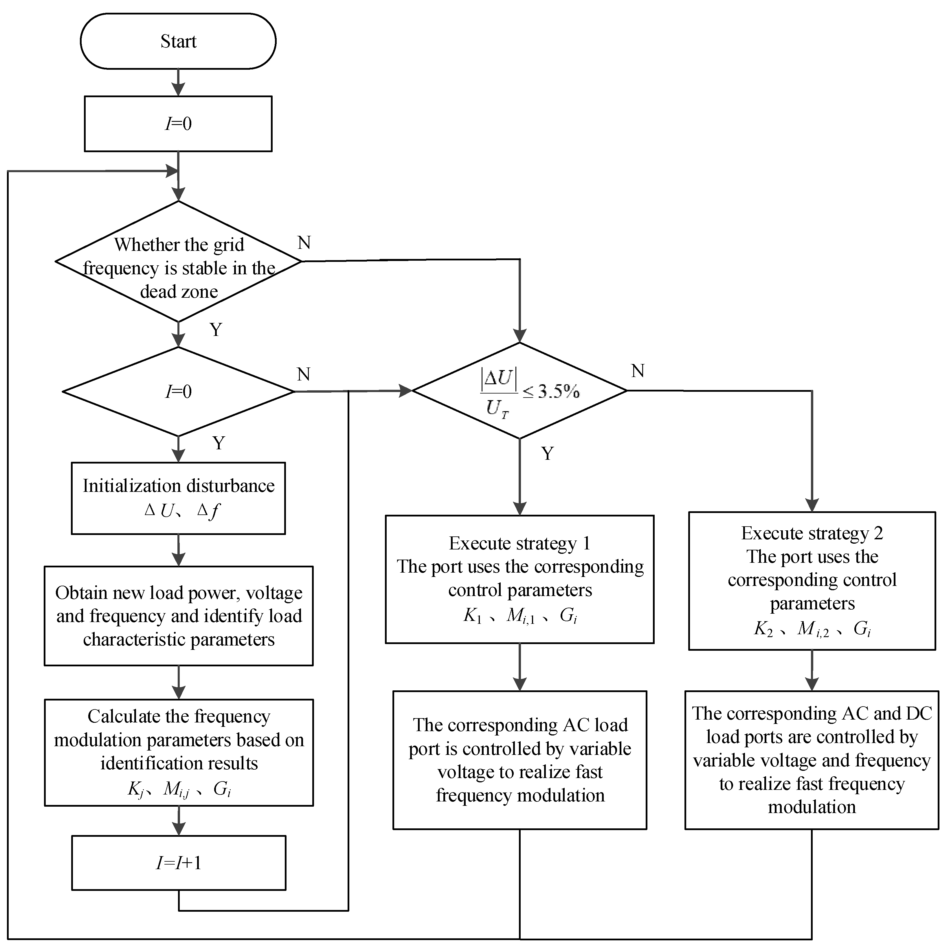 Energies 16 03651 g006