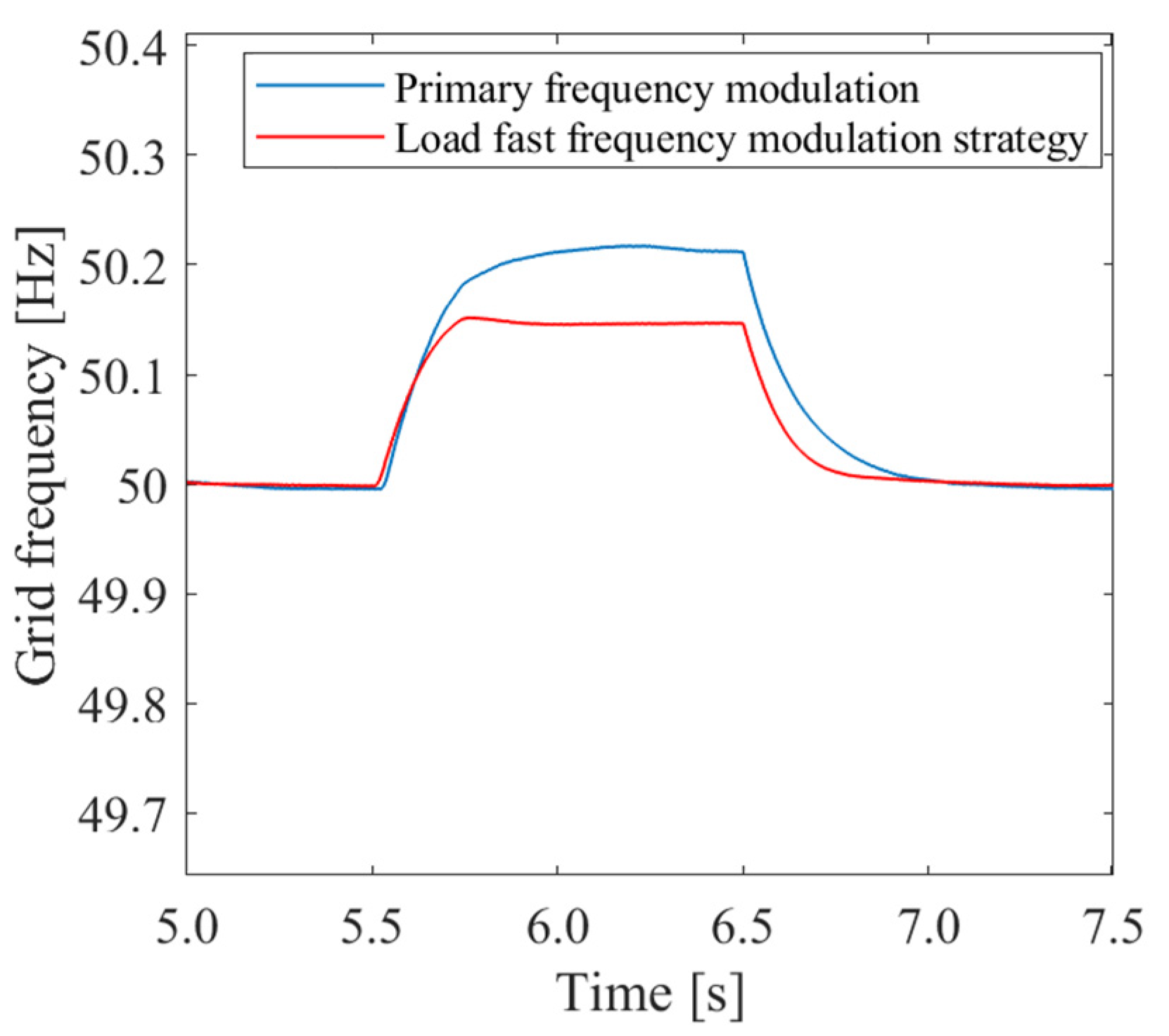 Energies 16 03651 g010