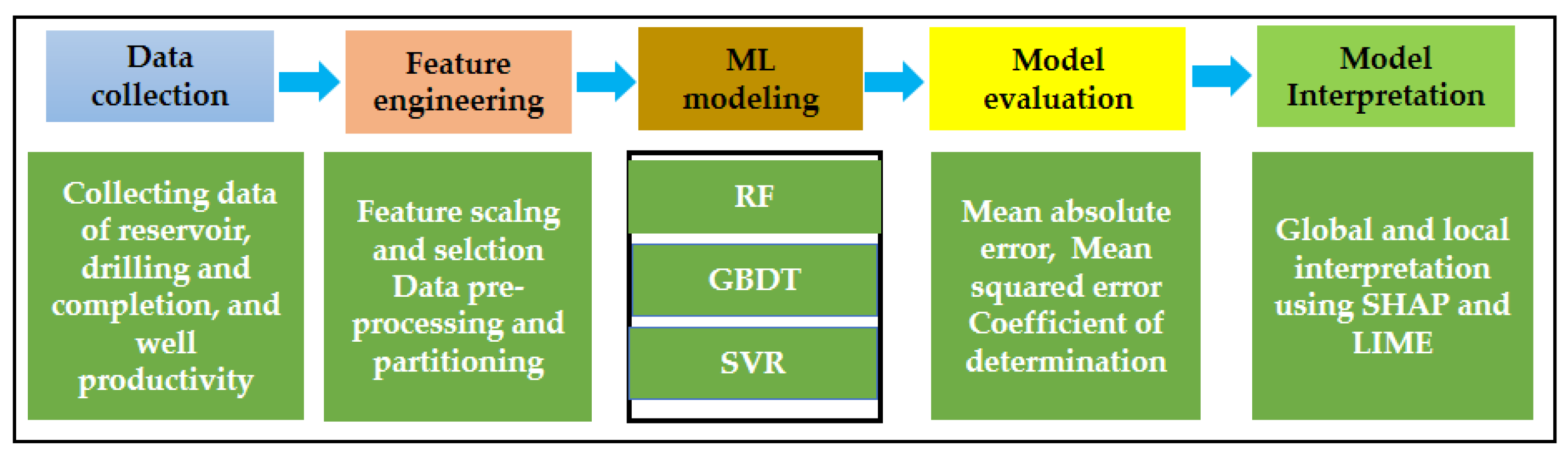 Energies 16 03653 g002 Energies 16 03653 g002