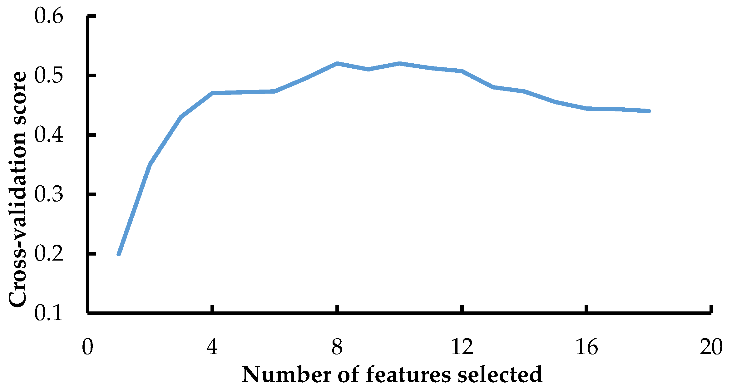 Energies 16 03653 g004 Energies 16 03653 g004