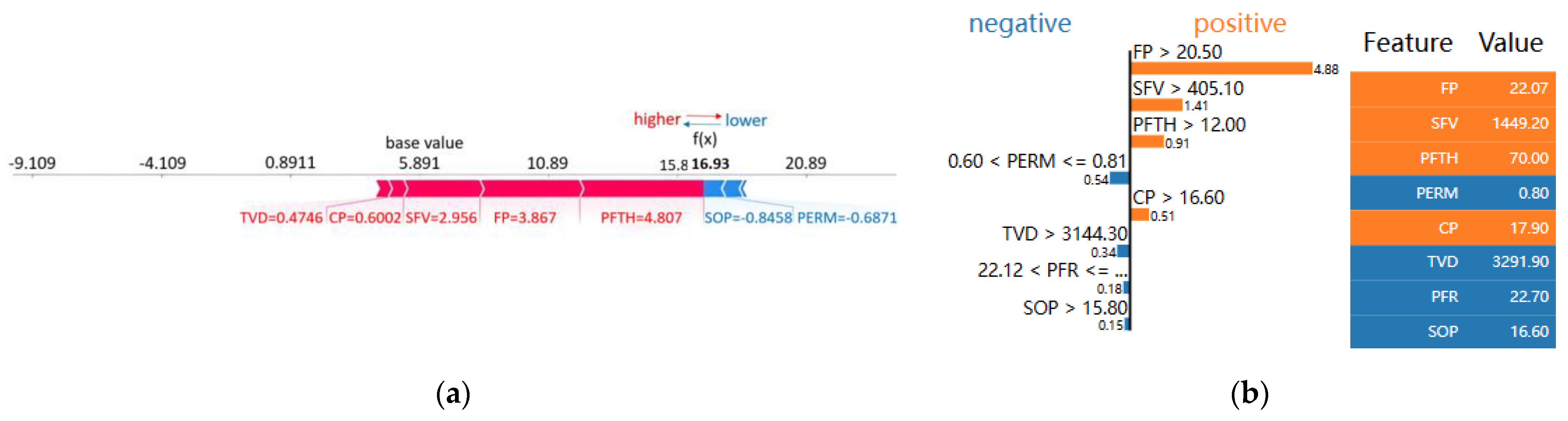 Energies 16 03653 g008 Energies 16 03653 g008