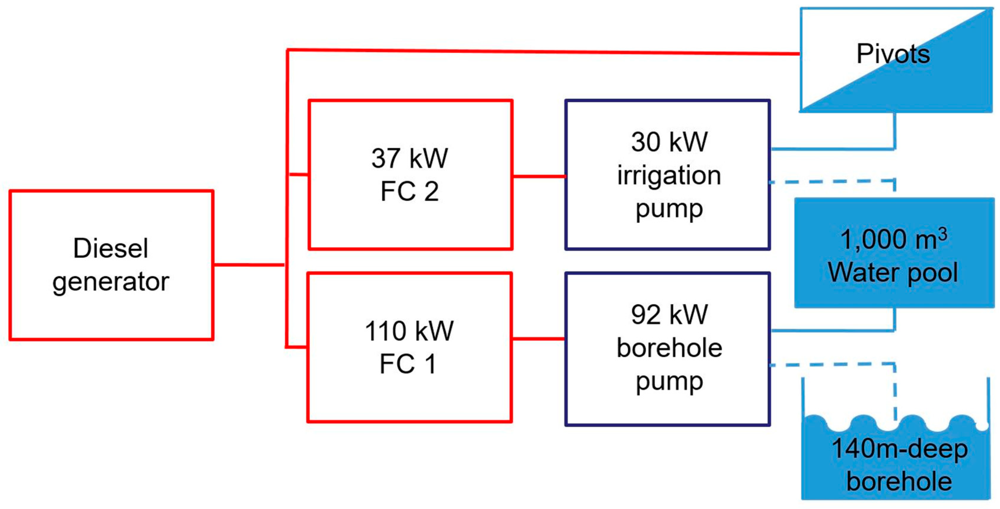 Energies 16 03654 g001 Energies 16 03654 g001