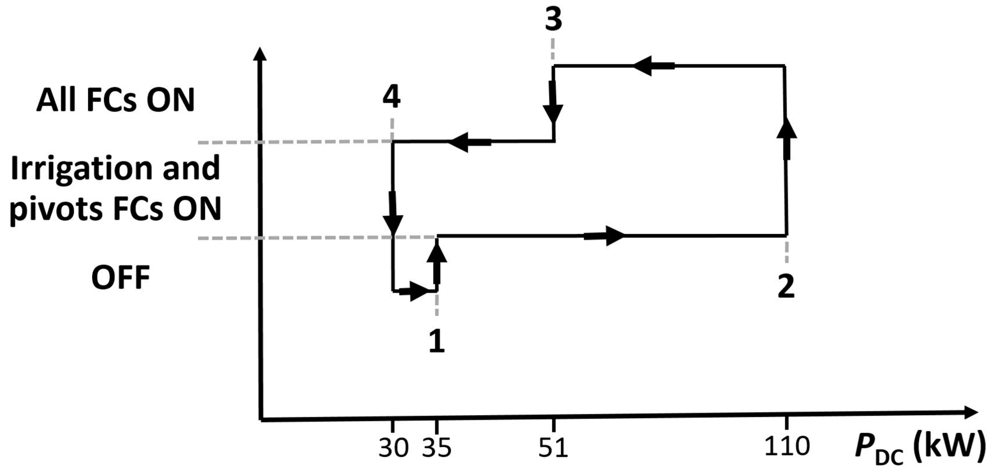 Energies 16 03654 g003 Energies 16 03654 g003
