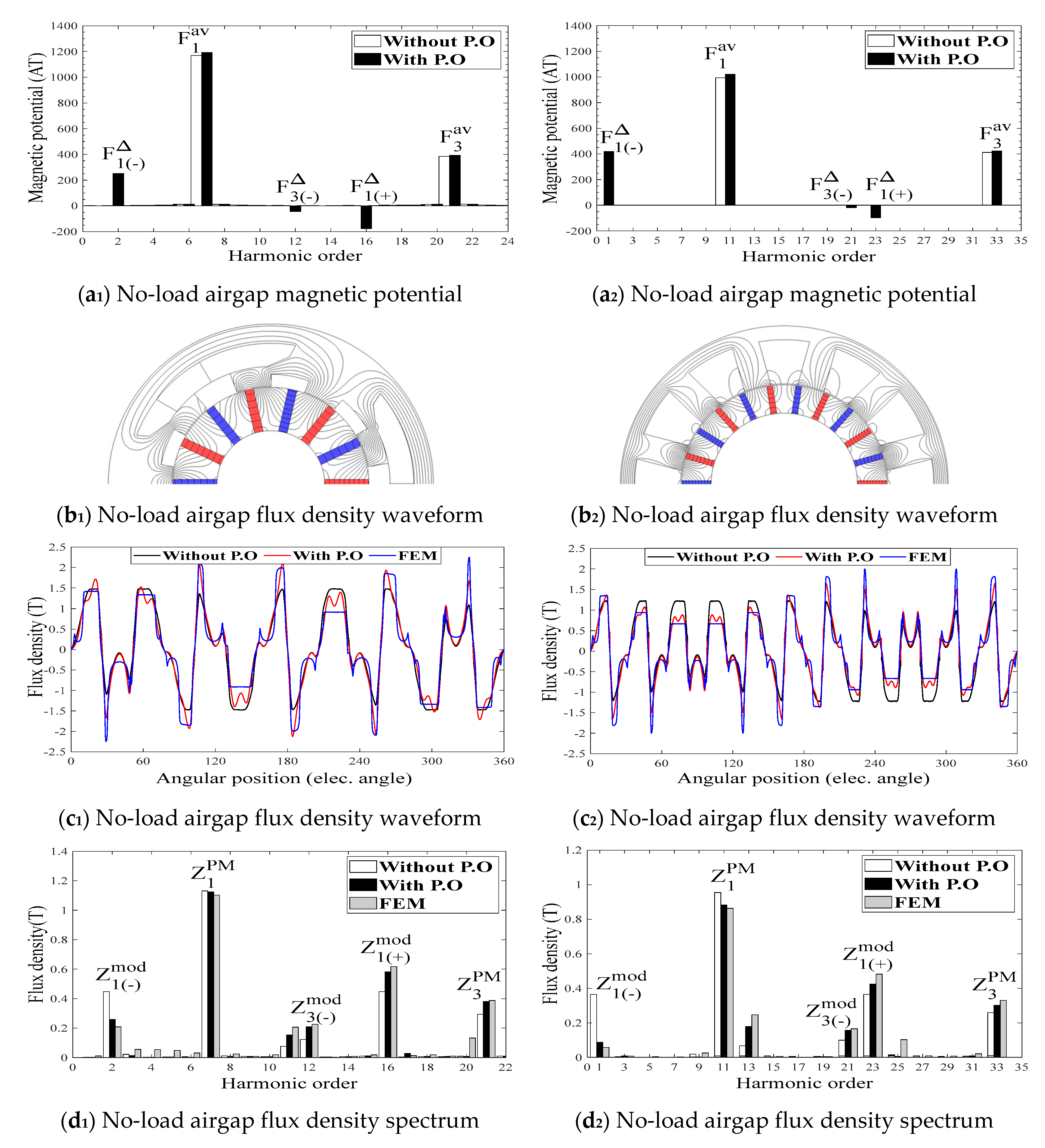 Energies 16 03658 g006a Energies 16 03658 g006a