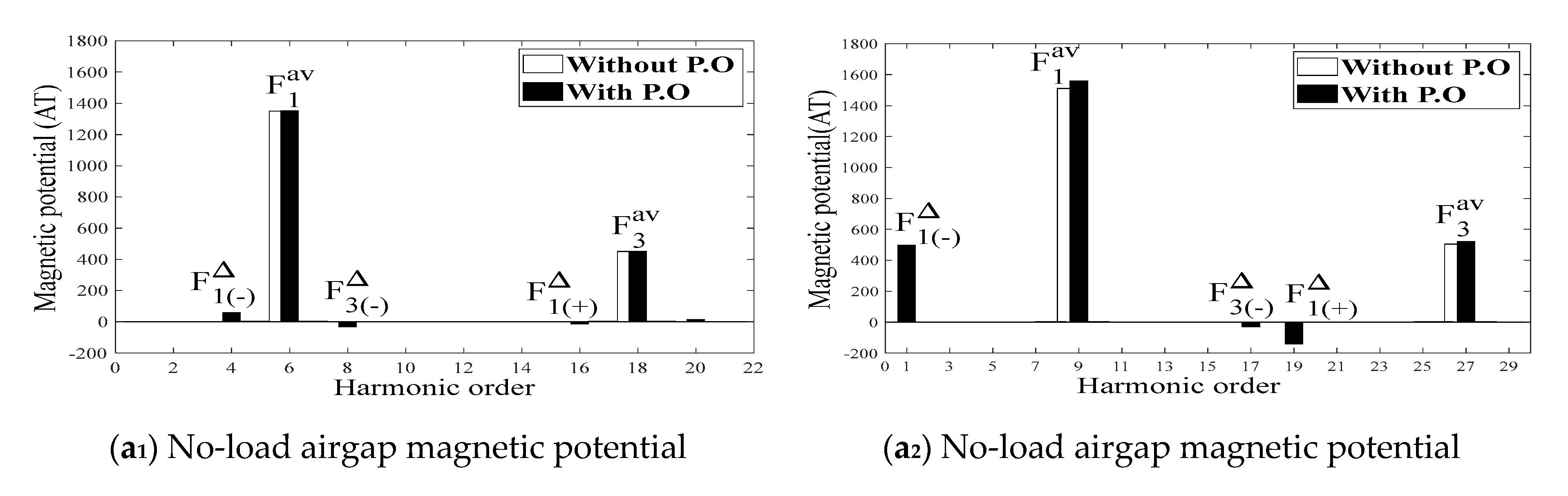 Energies 16 03658 g007a Energies 16 03658 g007a