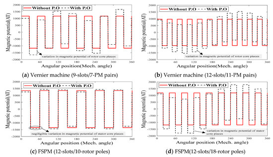 Energies 16 03658 g0a1