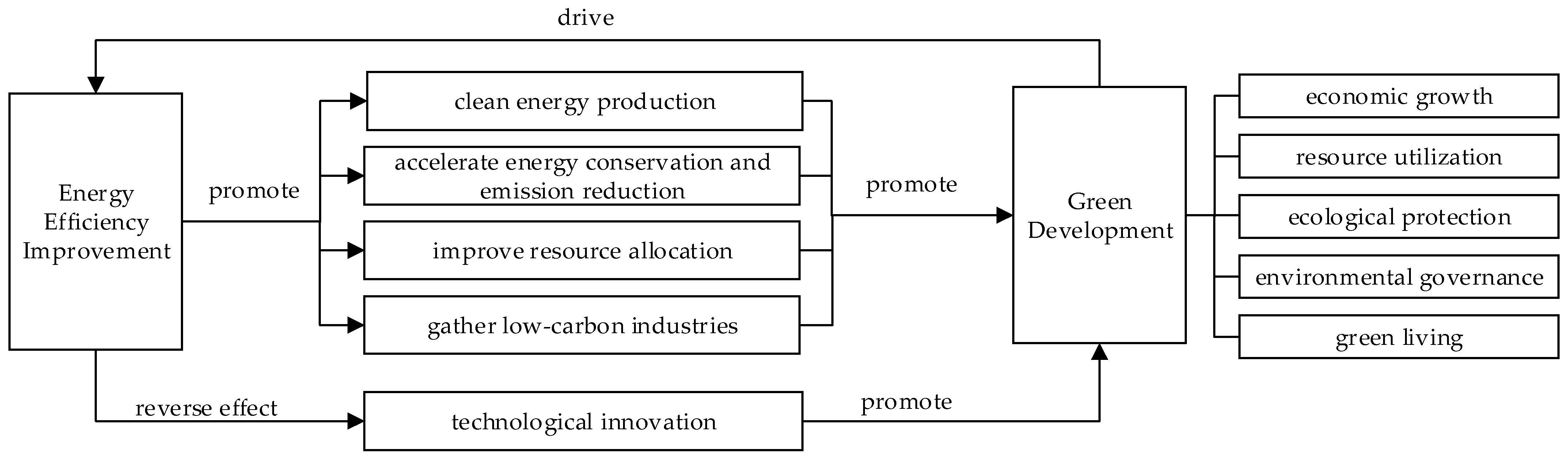 Energies 16 03660 g001 Energies 16 03660 g001