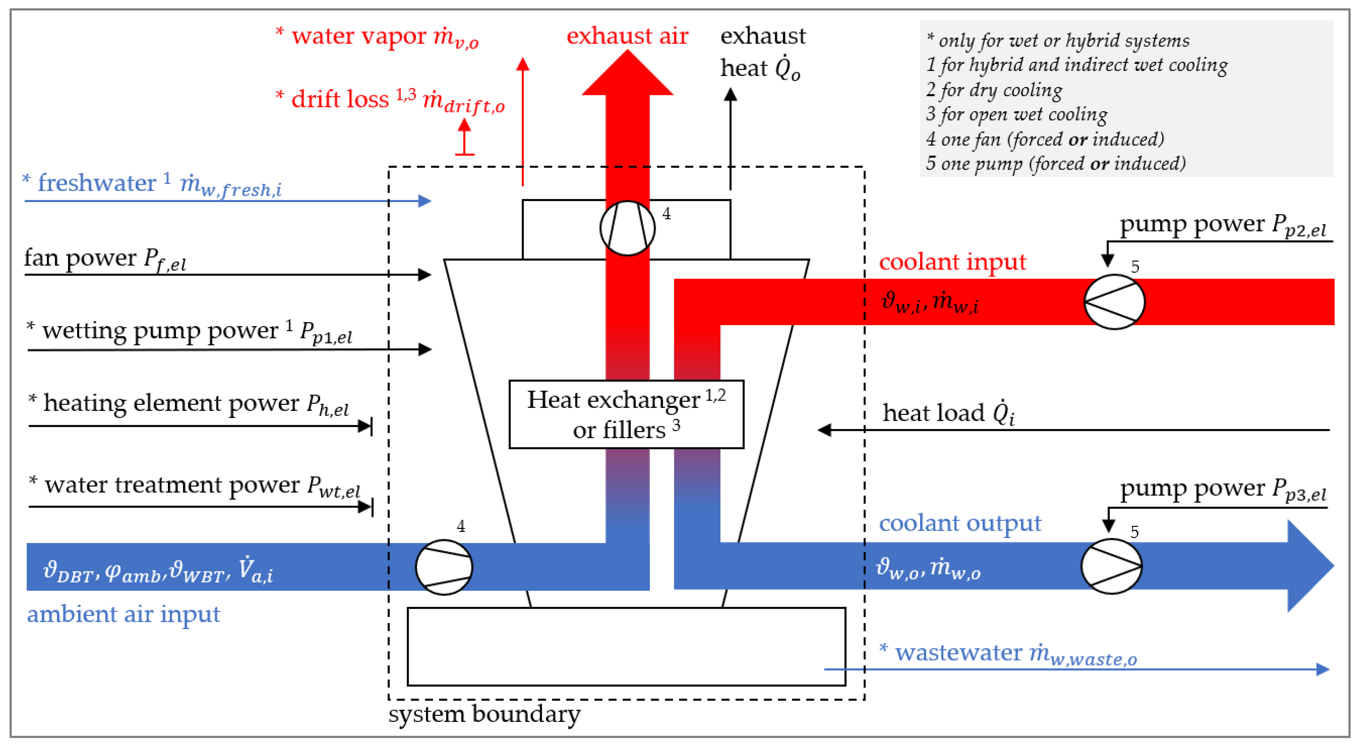 Energies 16 03661 g002