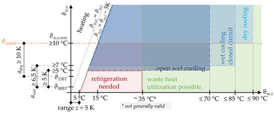 Energies 16 03661 g007